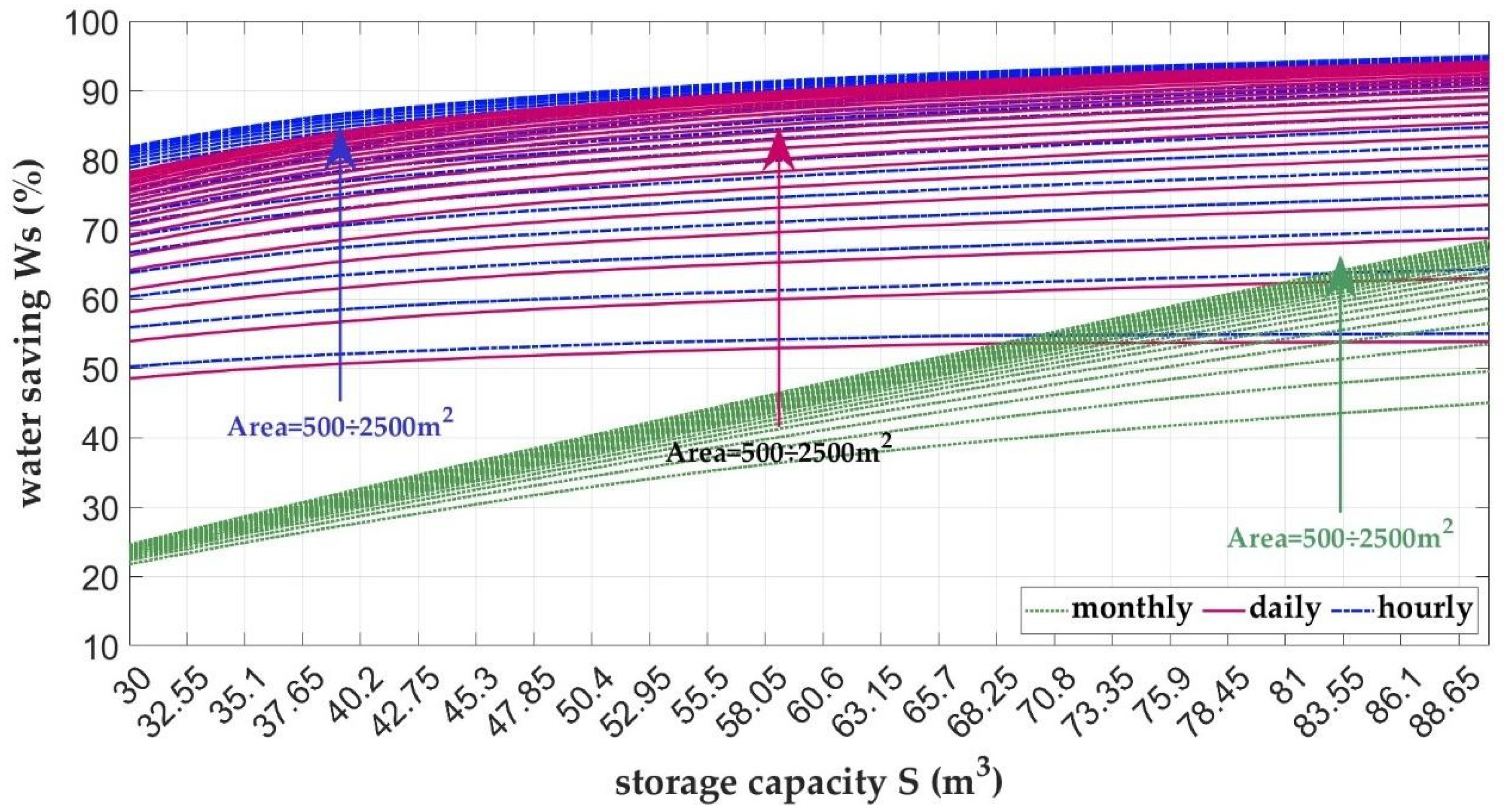 Sustainability 17 05801 g006