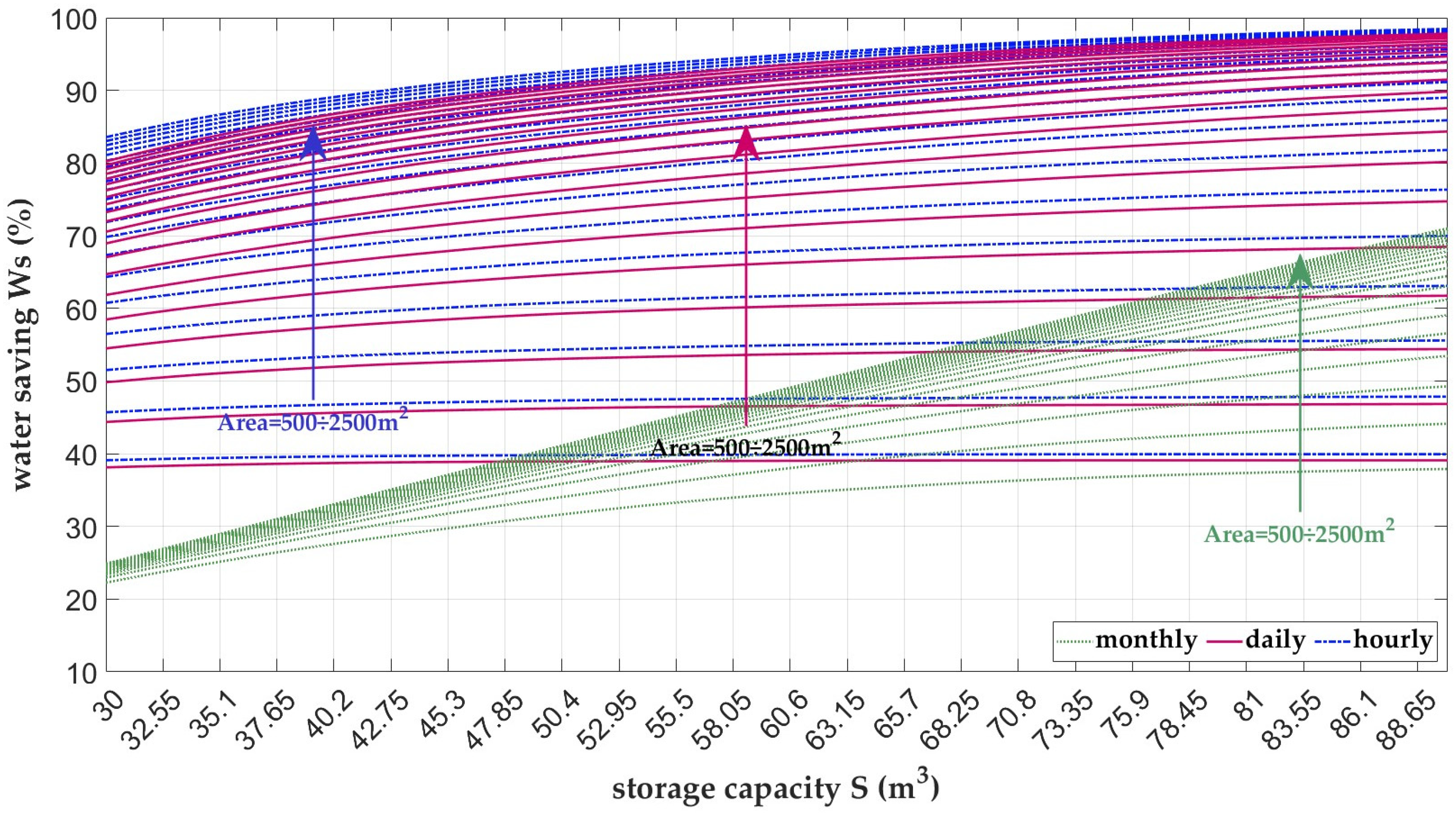 Sustainability 17 05801 g007