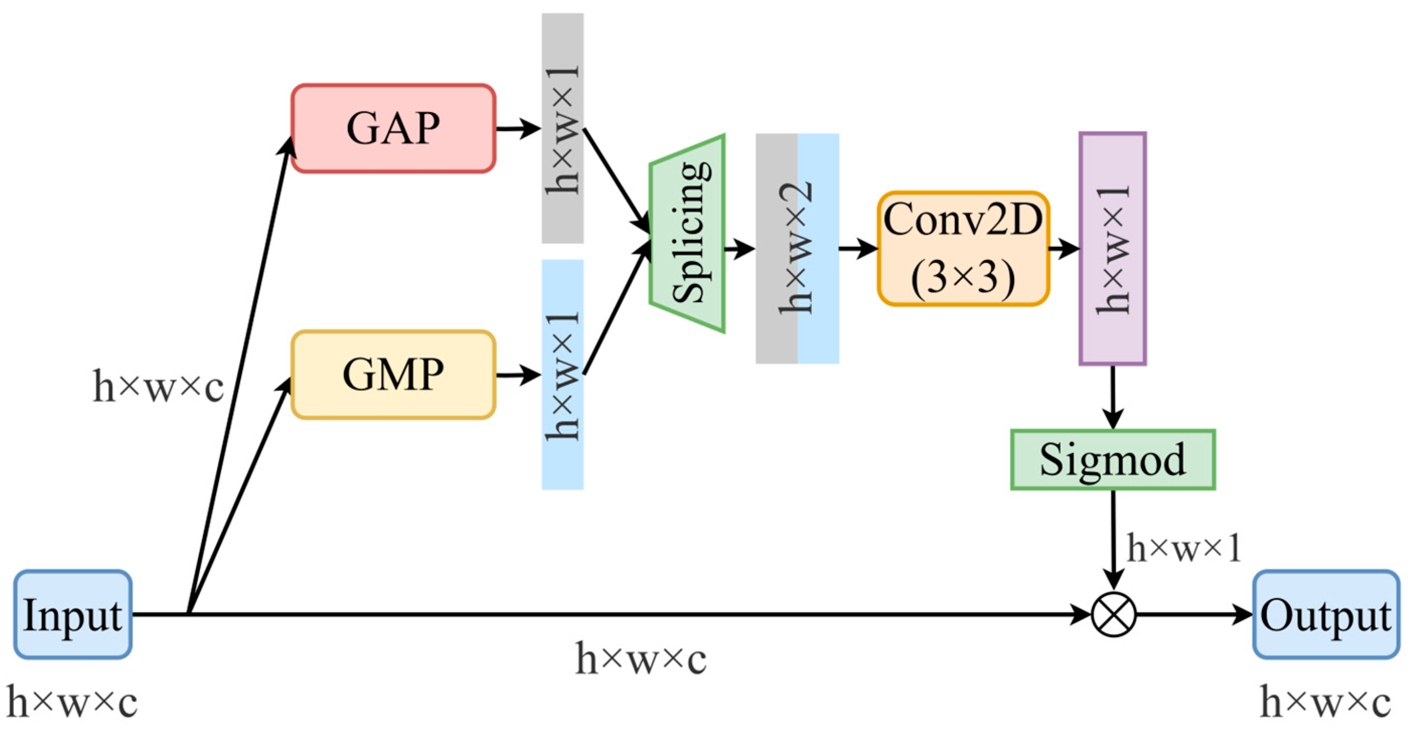 Sustainability 17 05802 g012