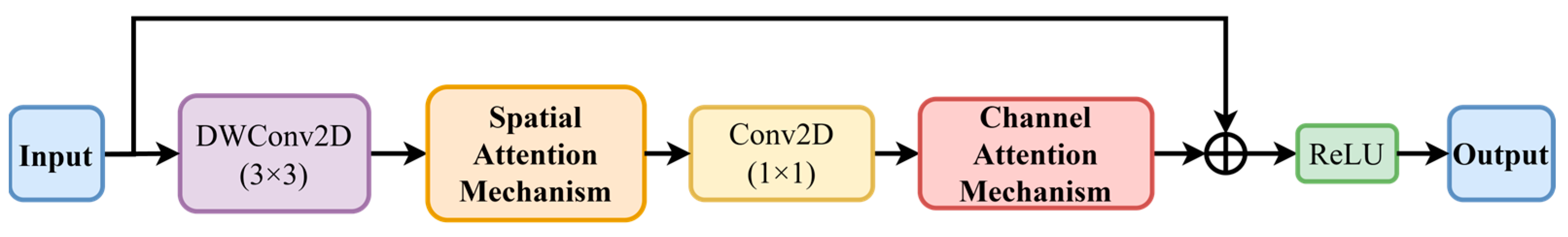 Sustainability 17 05802 g013