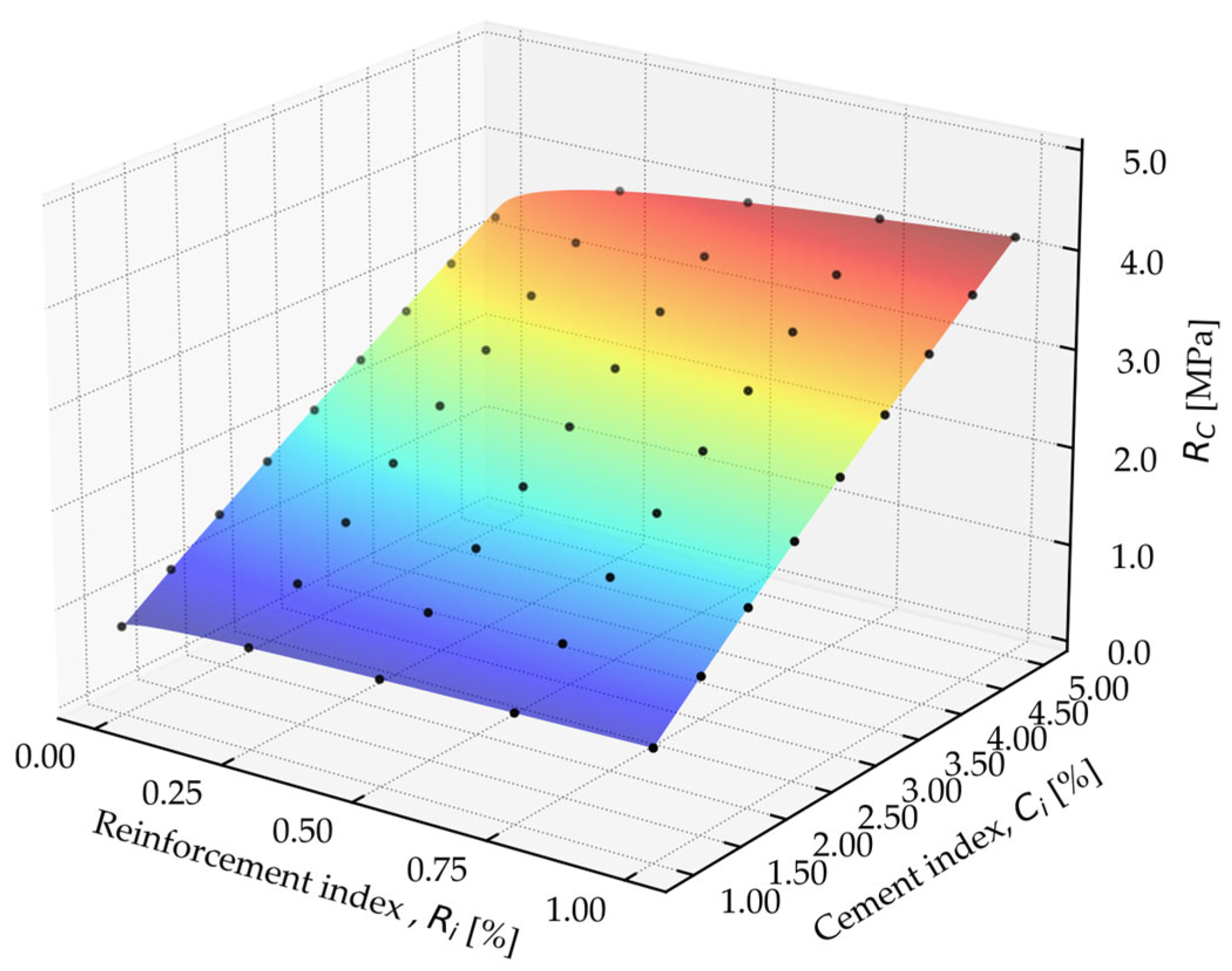 Sustainability 17 05803 g013