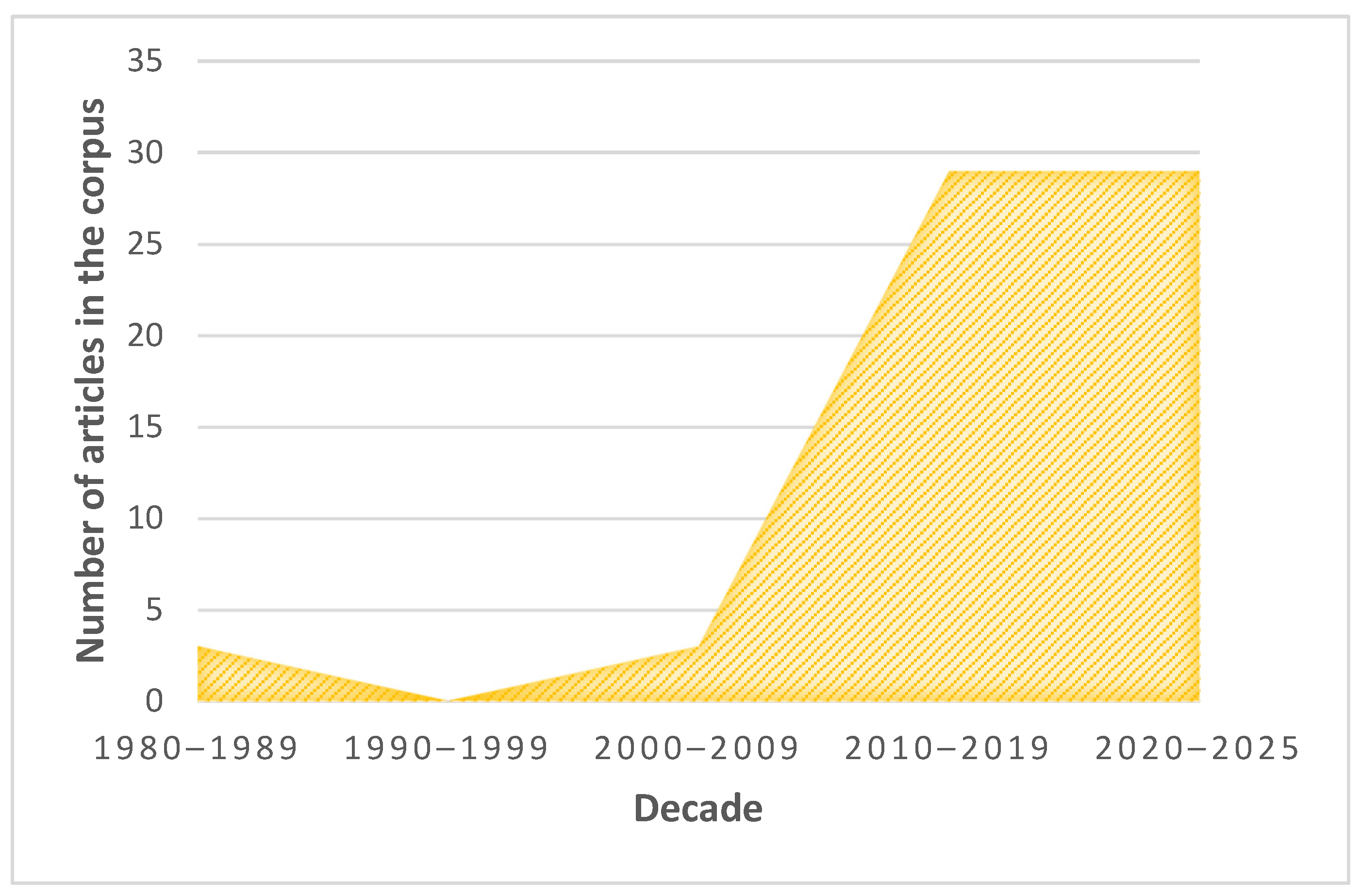 Sustainability 17 05806 g002