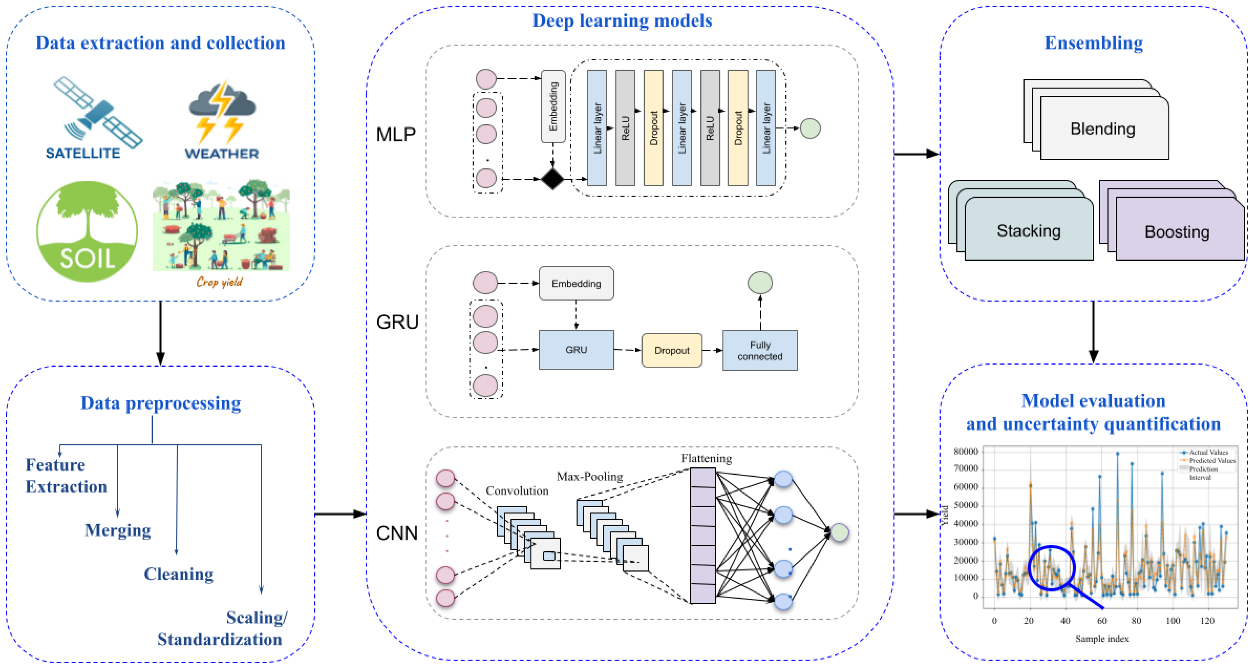 Sustainability 17 05807 g001