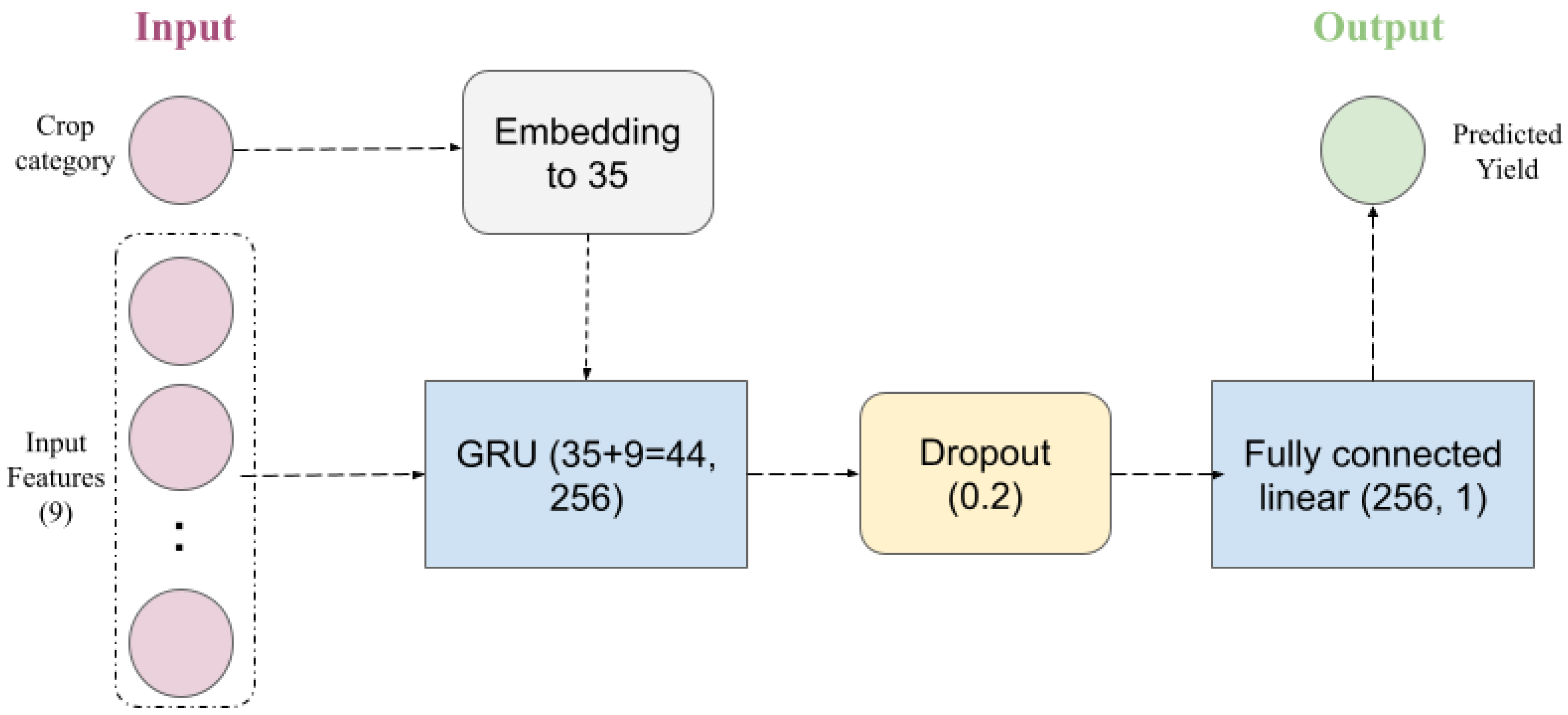 Sustainability 17 05807 g005
