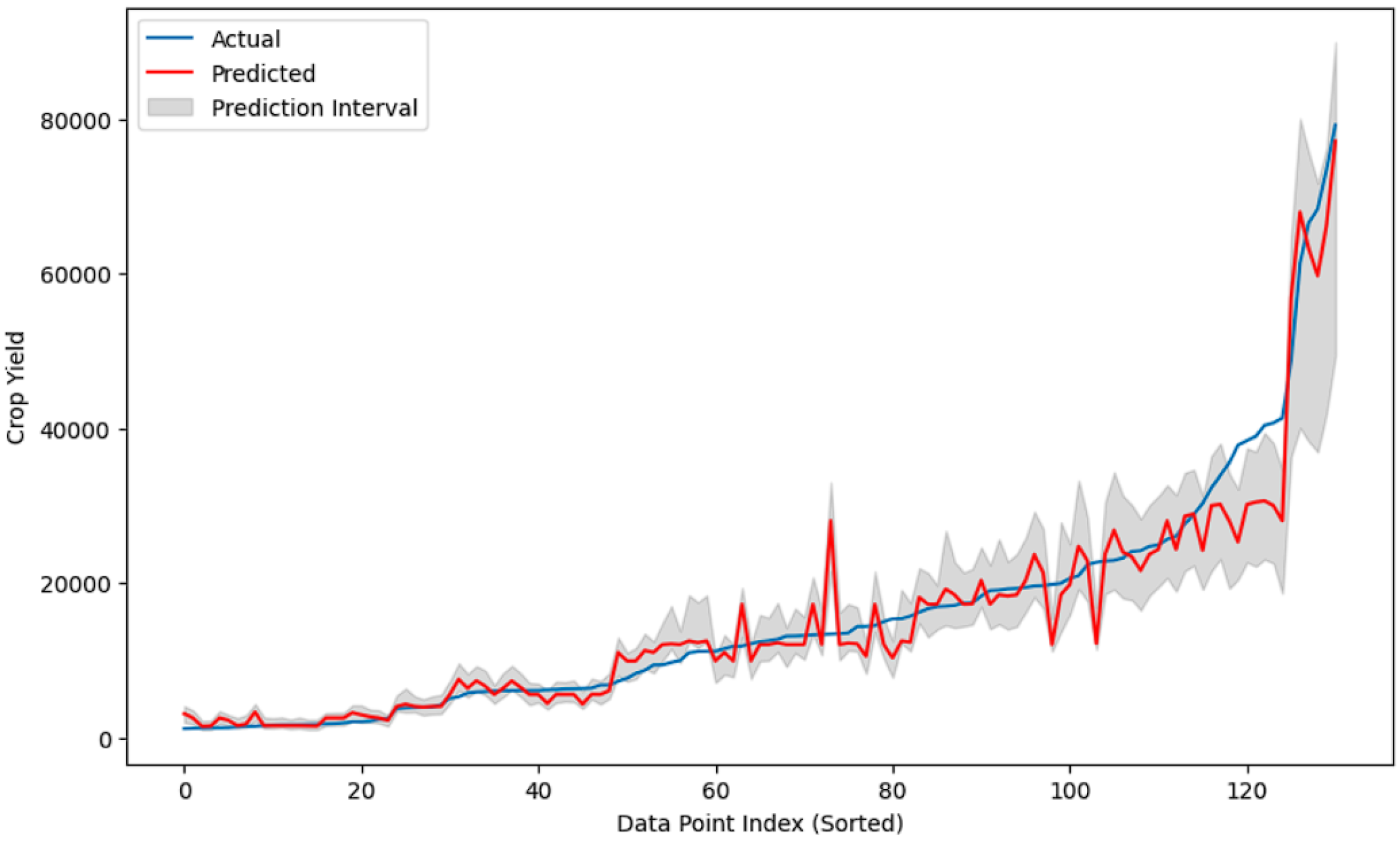 Sustainability 17 05807 g012