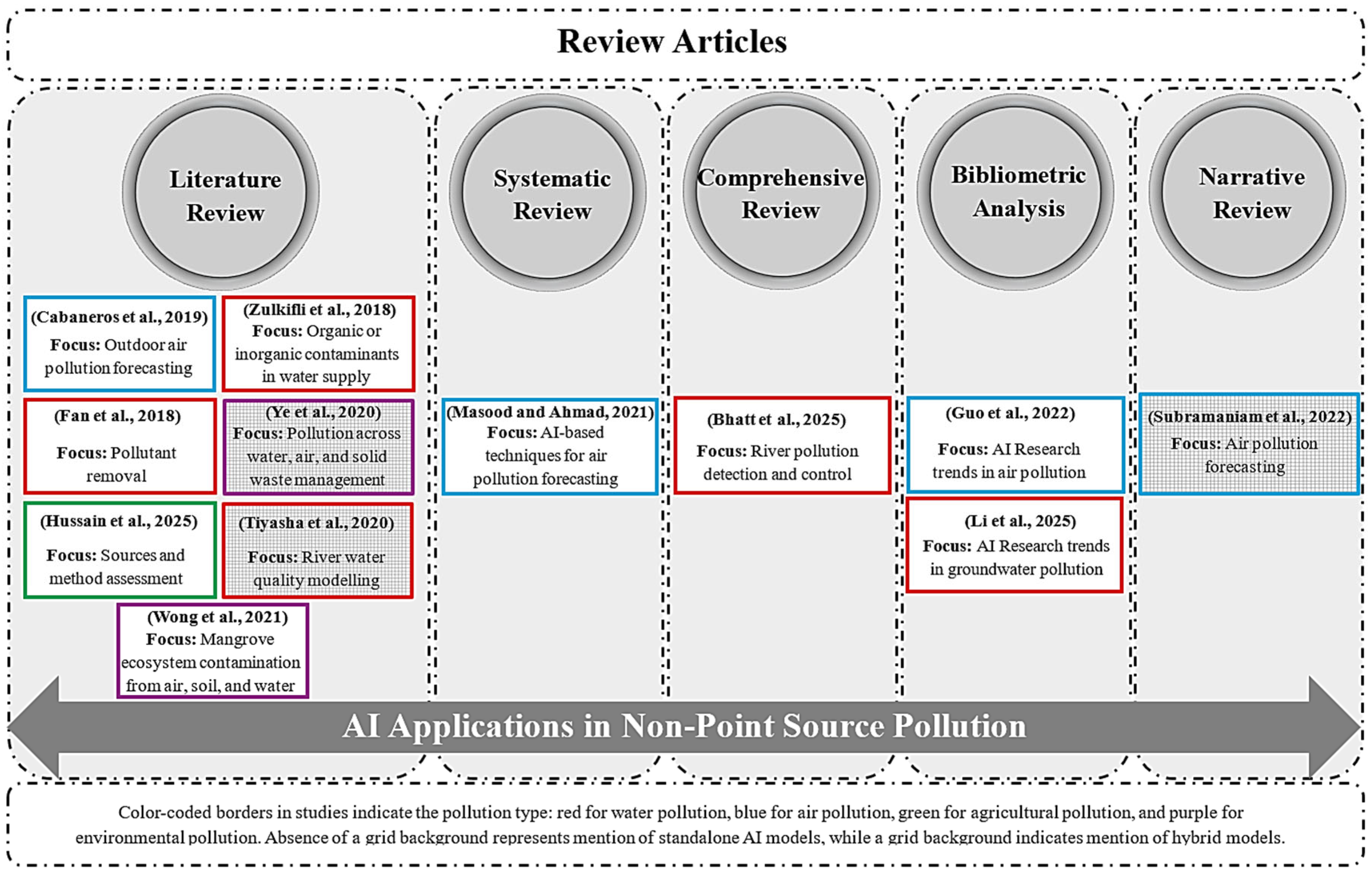 Sustainability 17 05810 g001