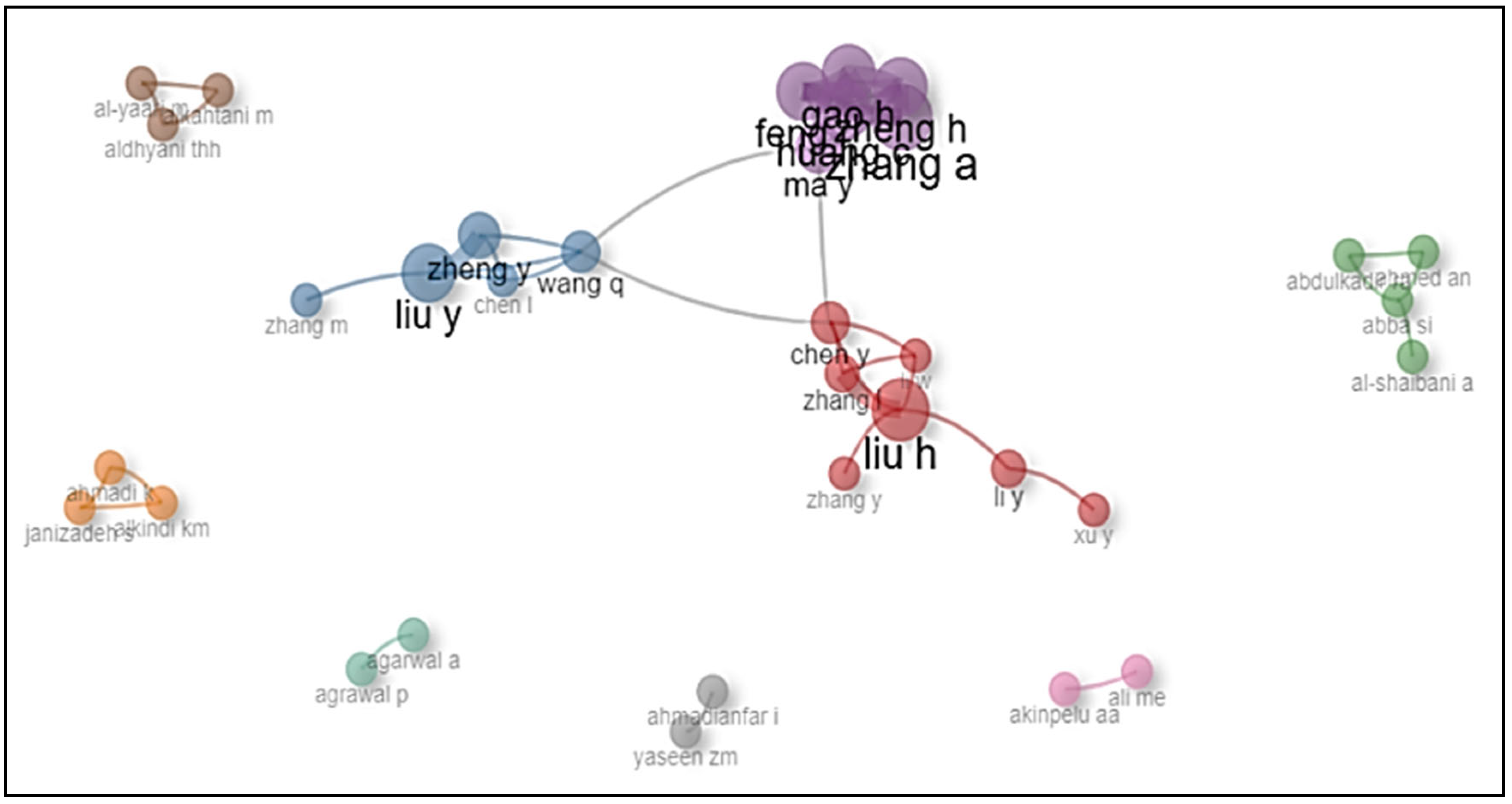 Sustainability 17 05810 g005