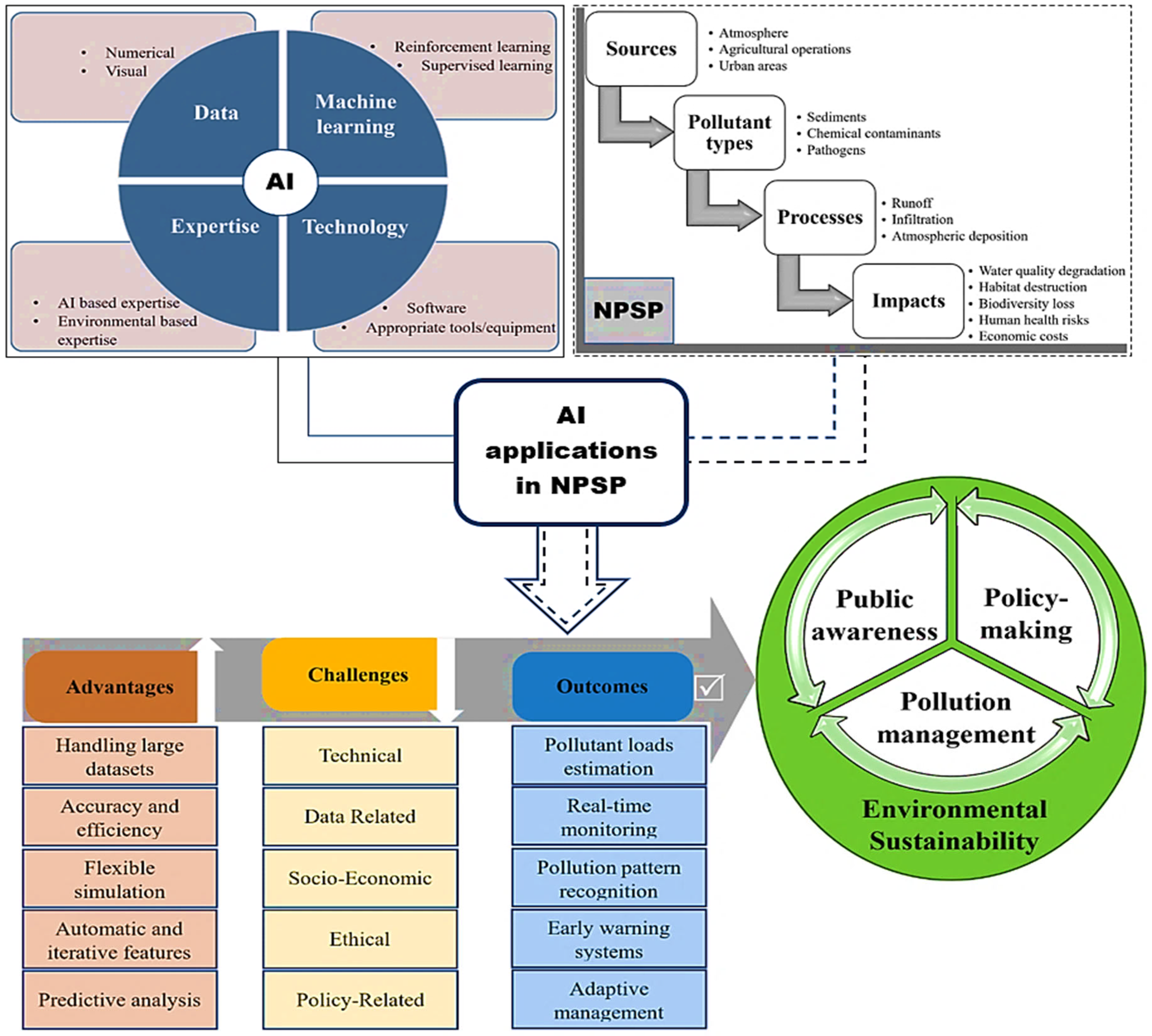 Sustainability 17 05810 g009