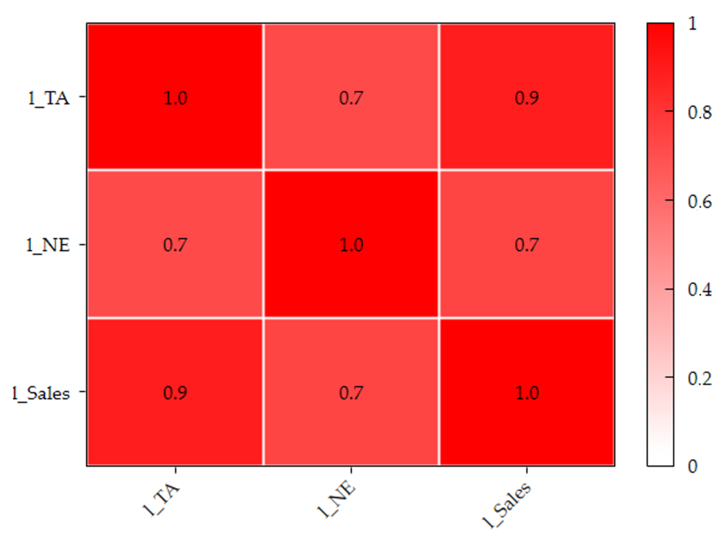 Sustainability 17 05812 g004