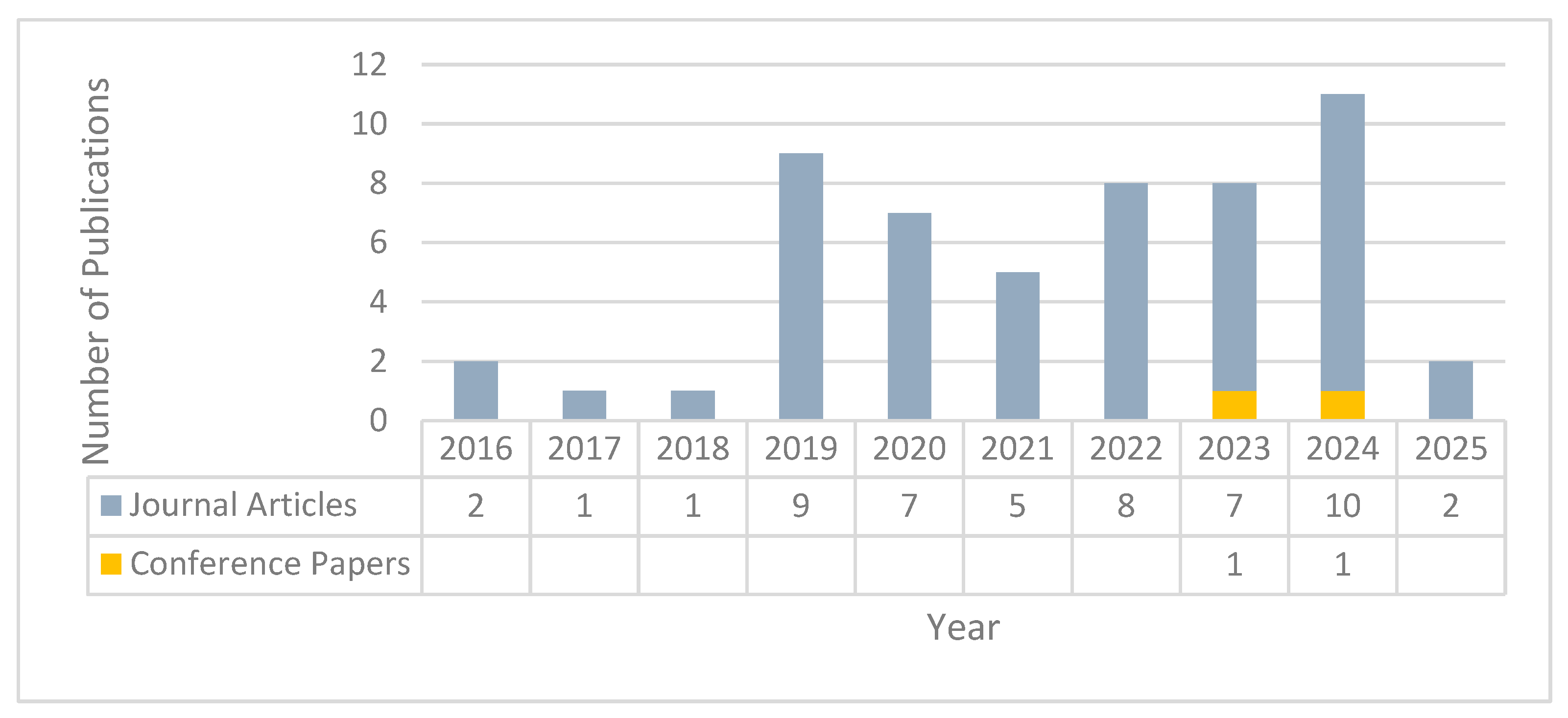 Sustainability 17 05814 g002