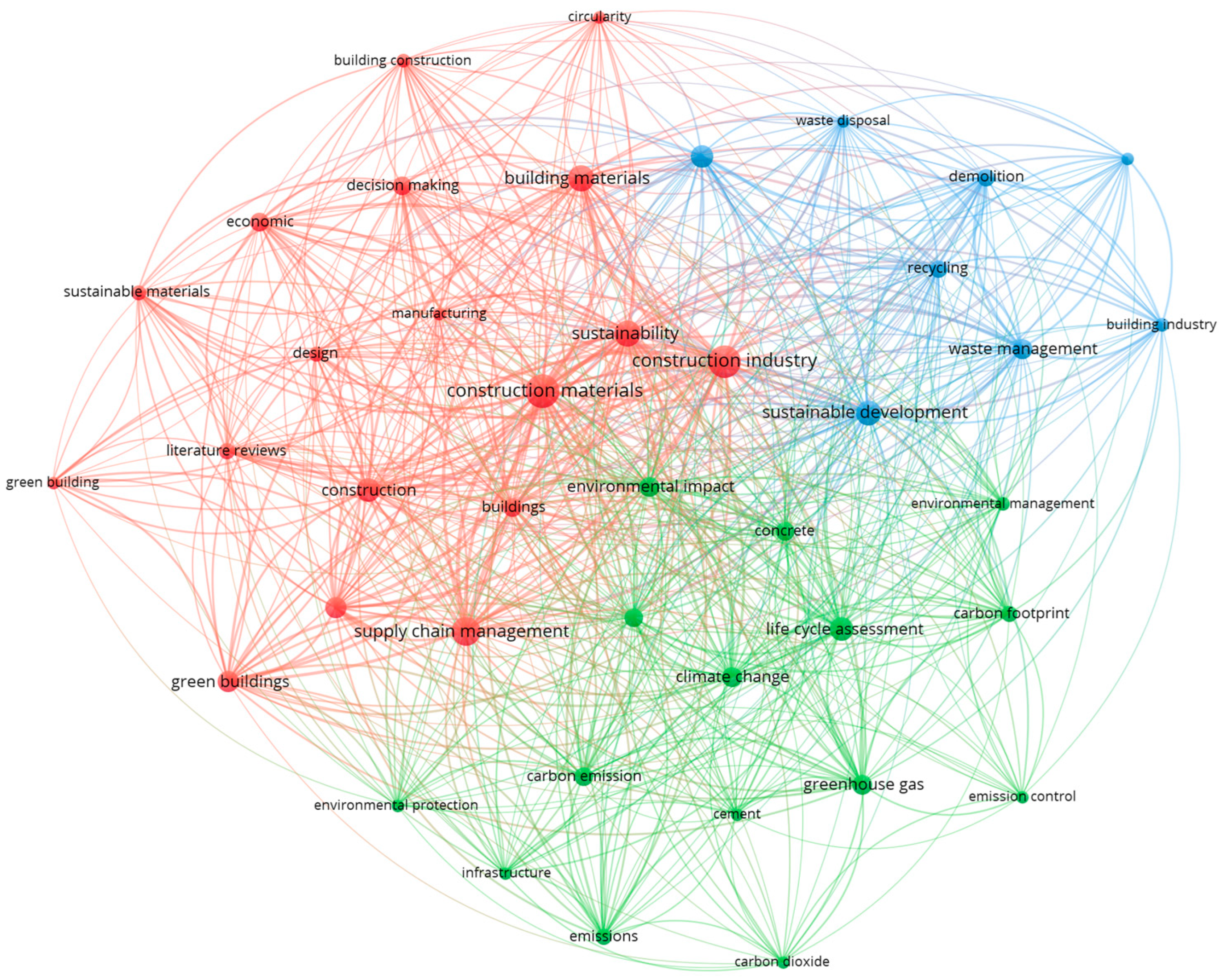 Sustainability 17 05814 g003