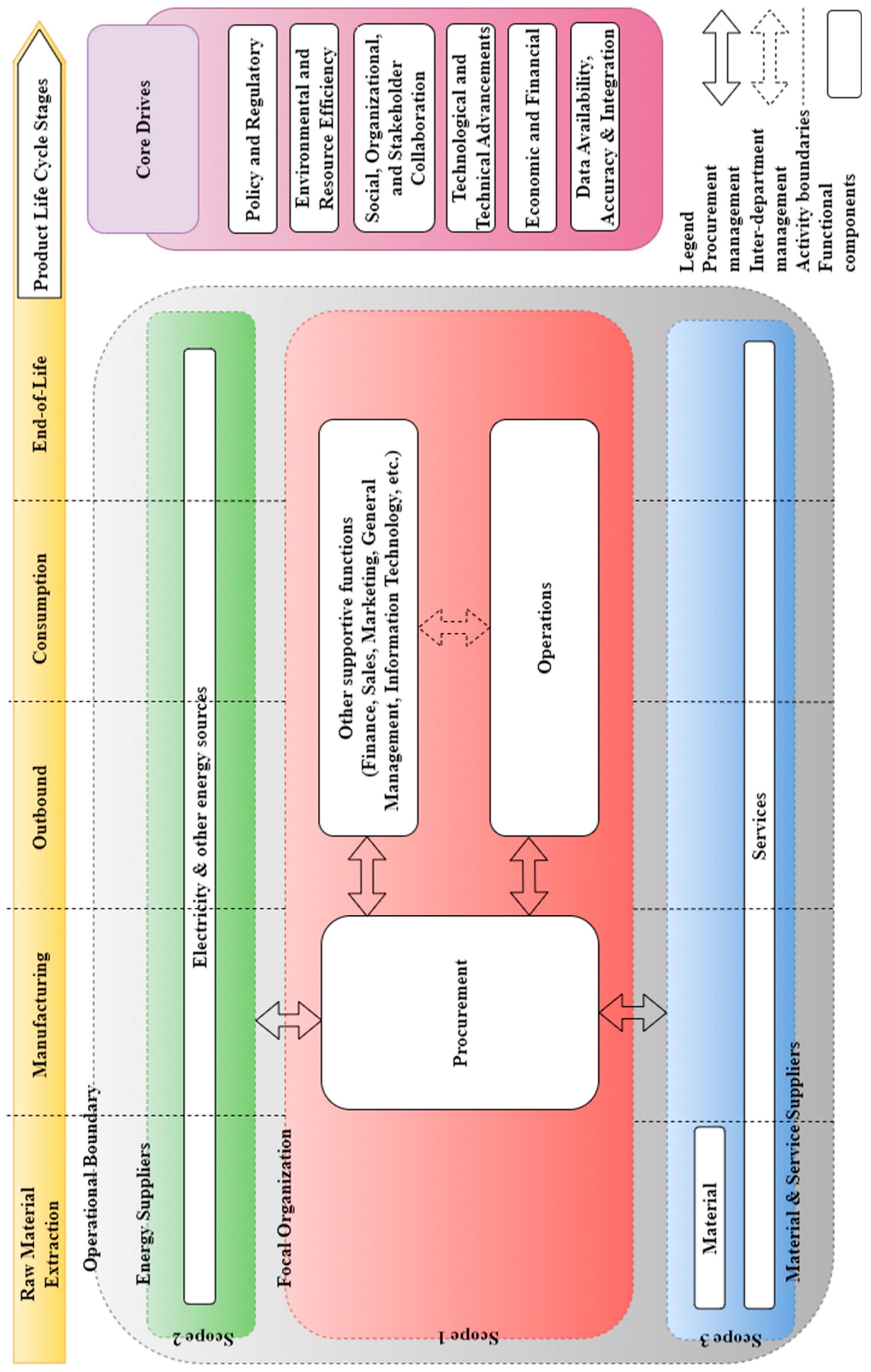 Sustainability 17 05814 g006