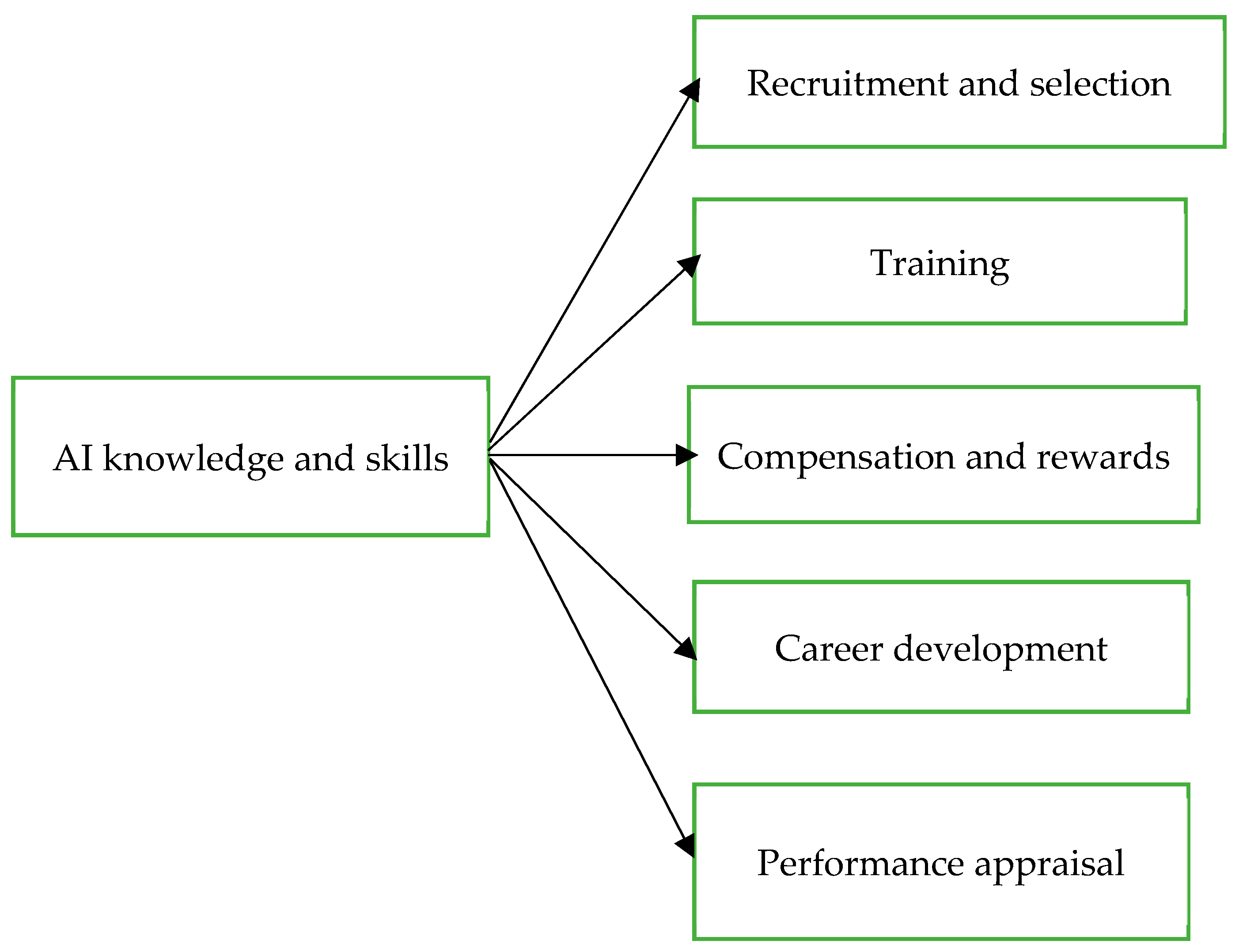 Sustainability 17 05815 g002