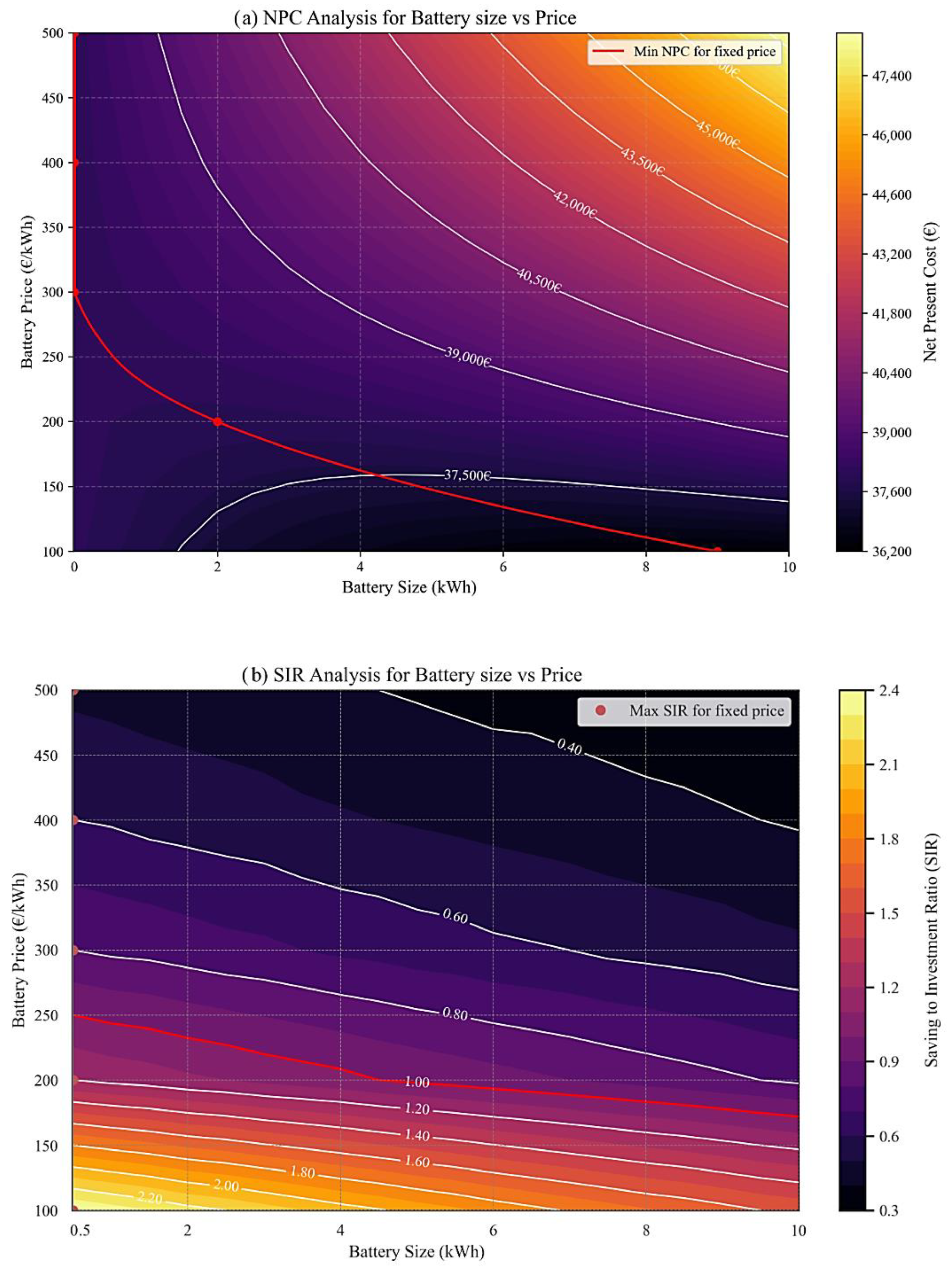 Sustainability 17 05820 g003