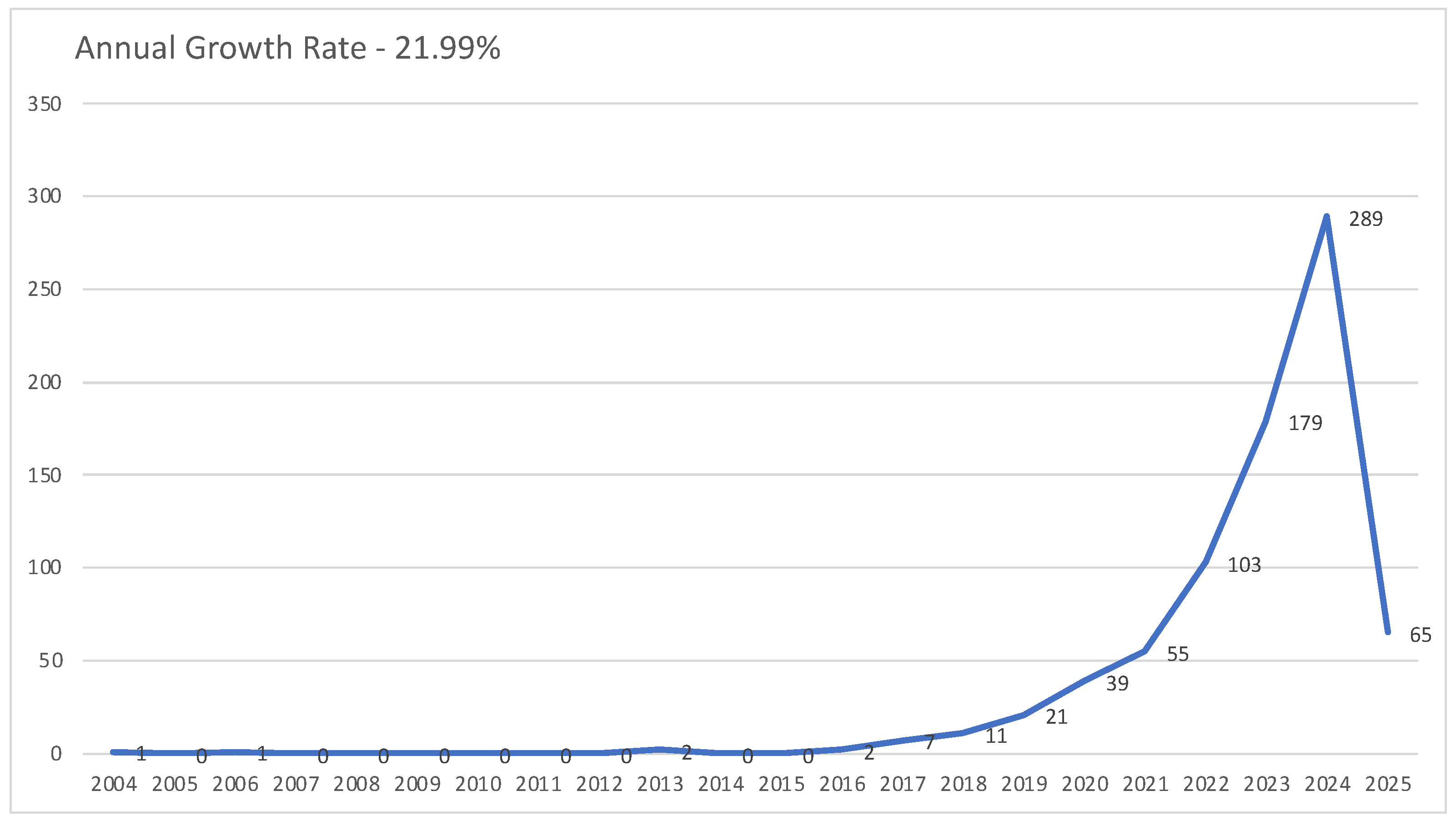 Sustainability 17 05822 g001