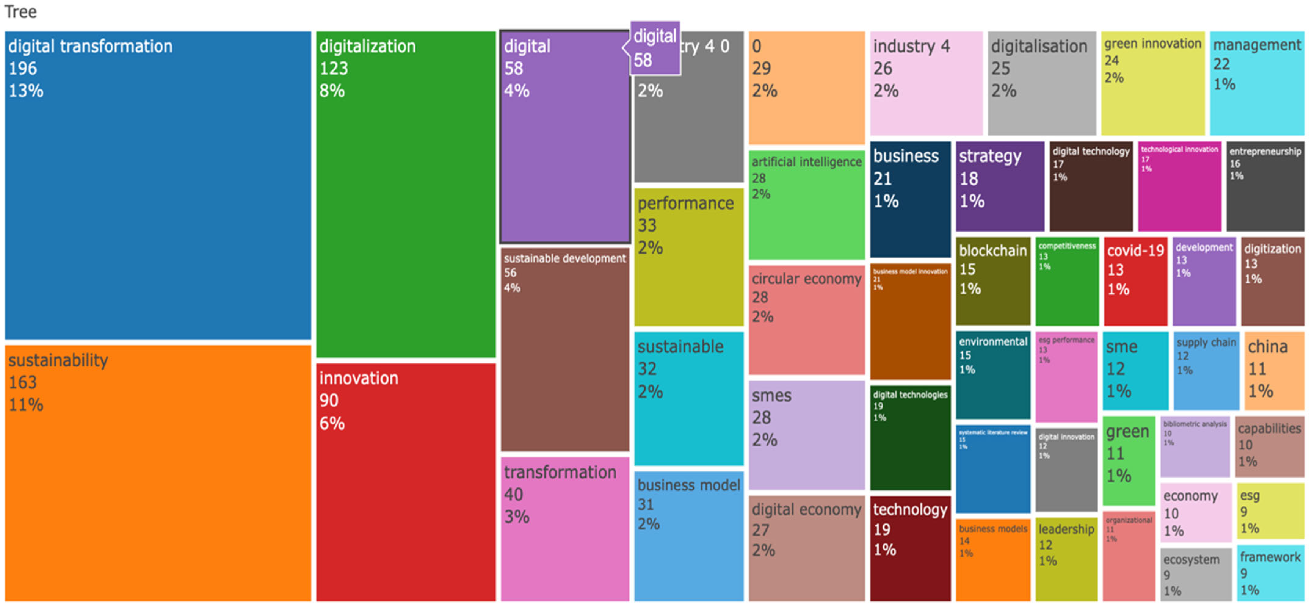 Sustainability 17 05822 g002