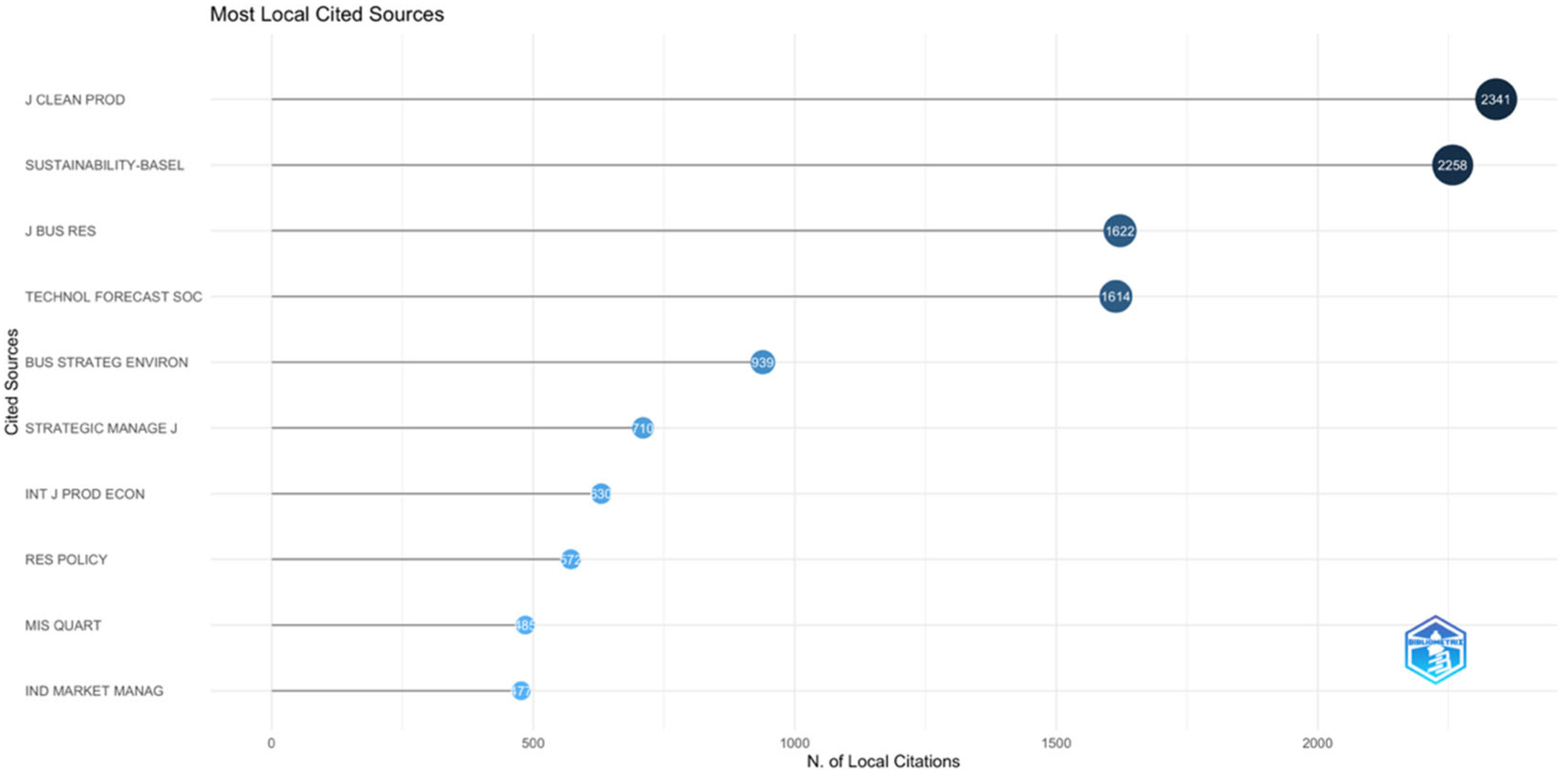 Sustainability 17 05822 g005