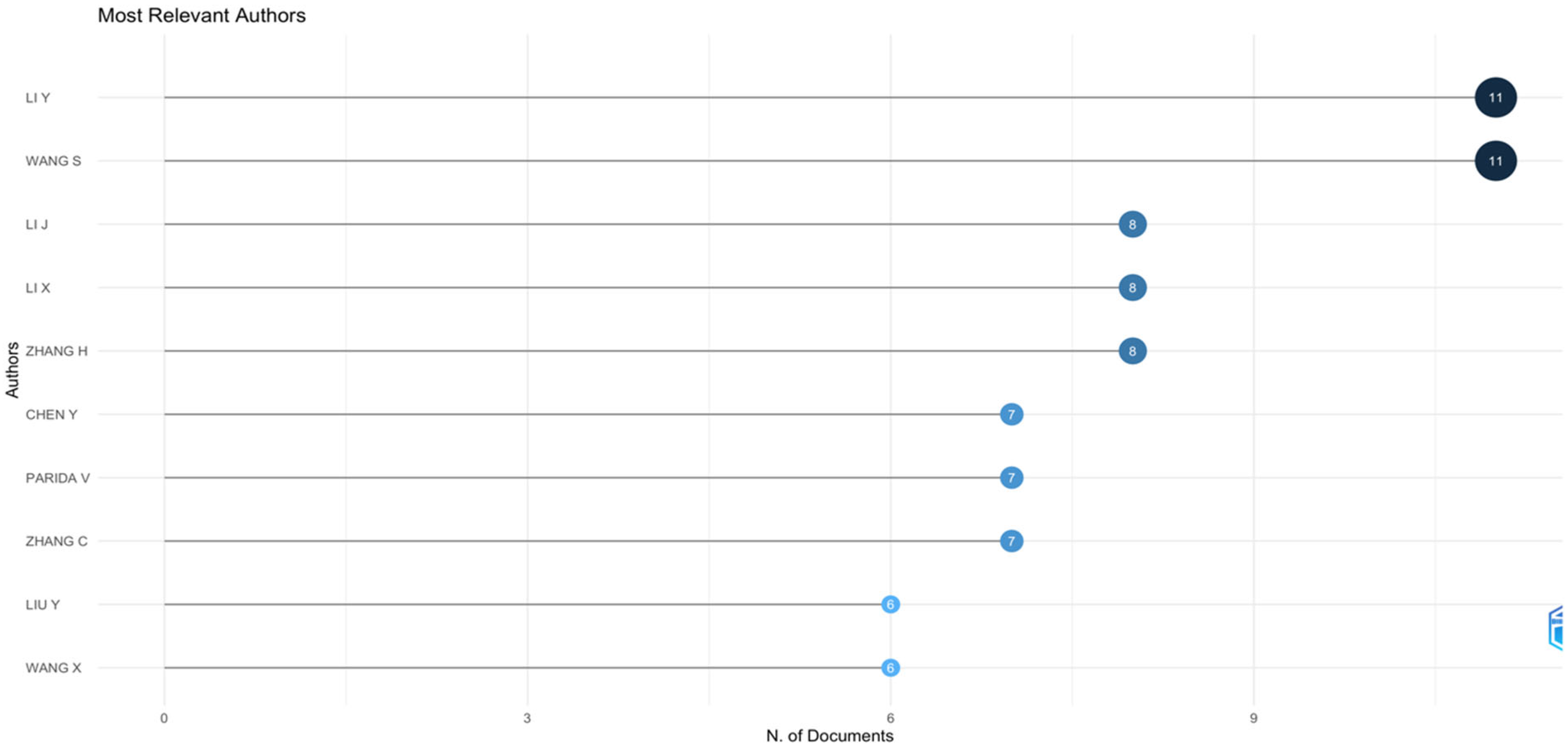 Sustainability 17 05822 g006