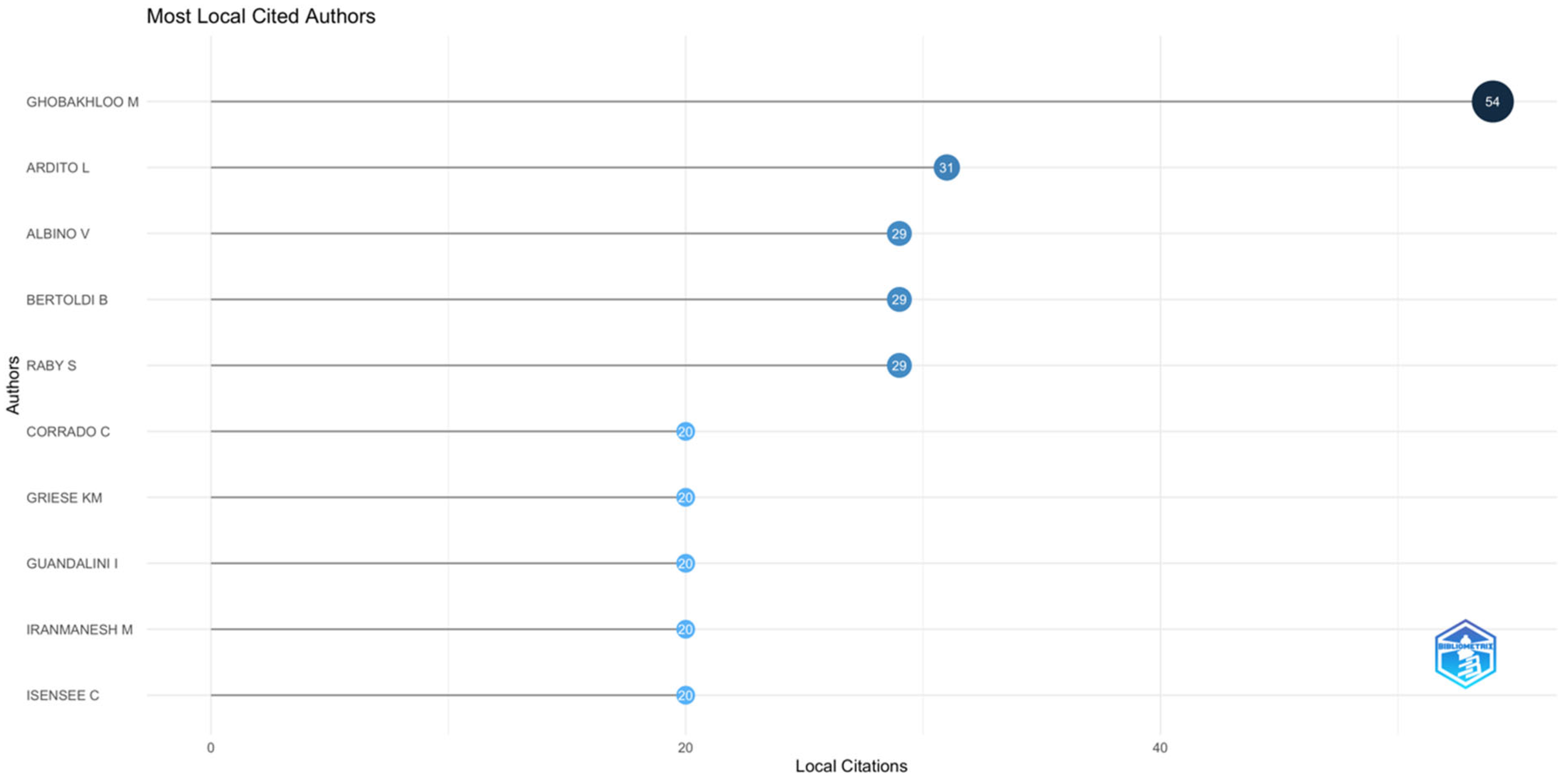 Sustainability 17 05822 g007