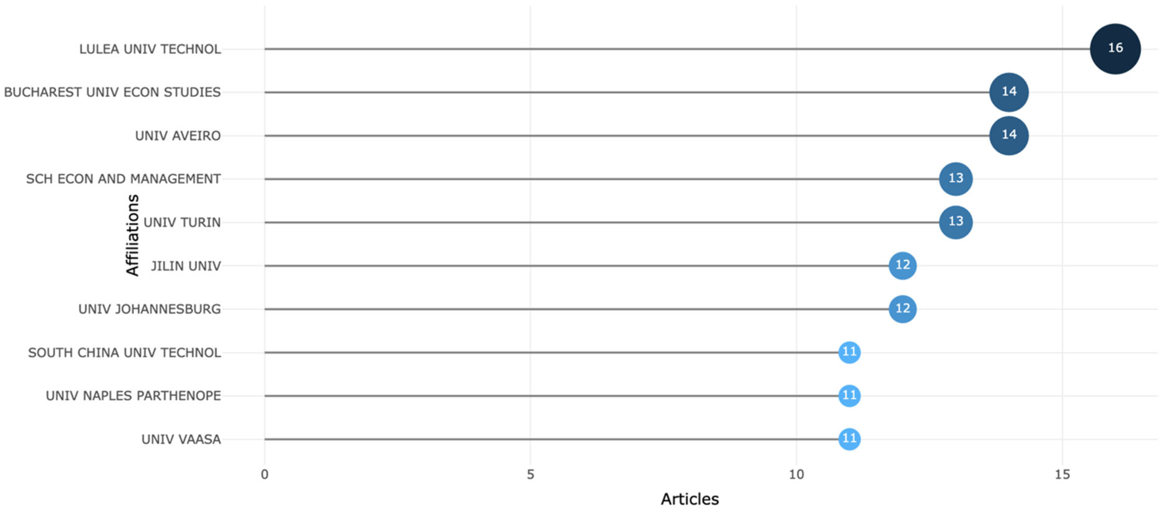 Sustainability 17 05822 g008