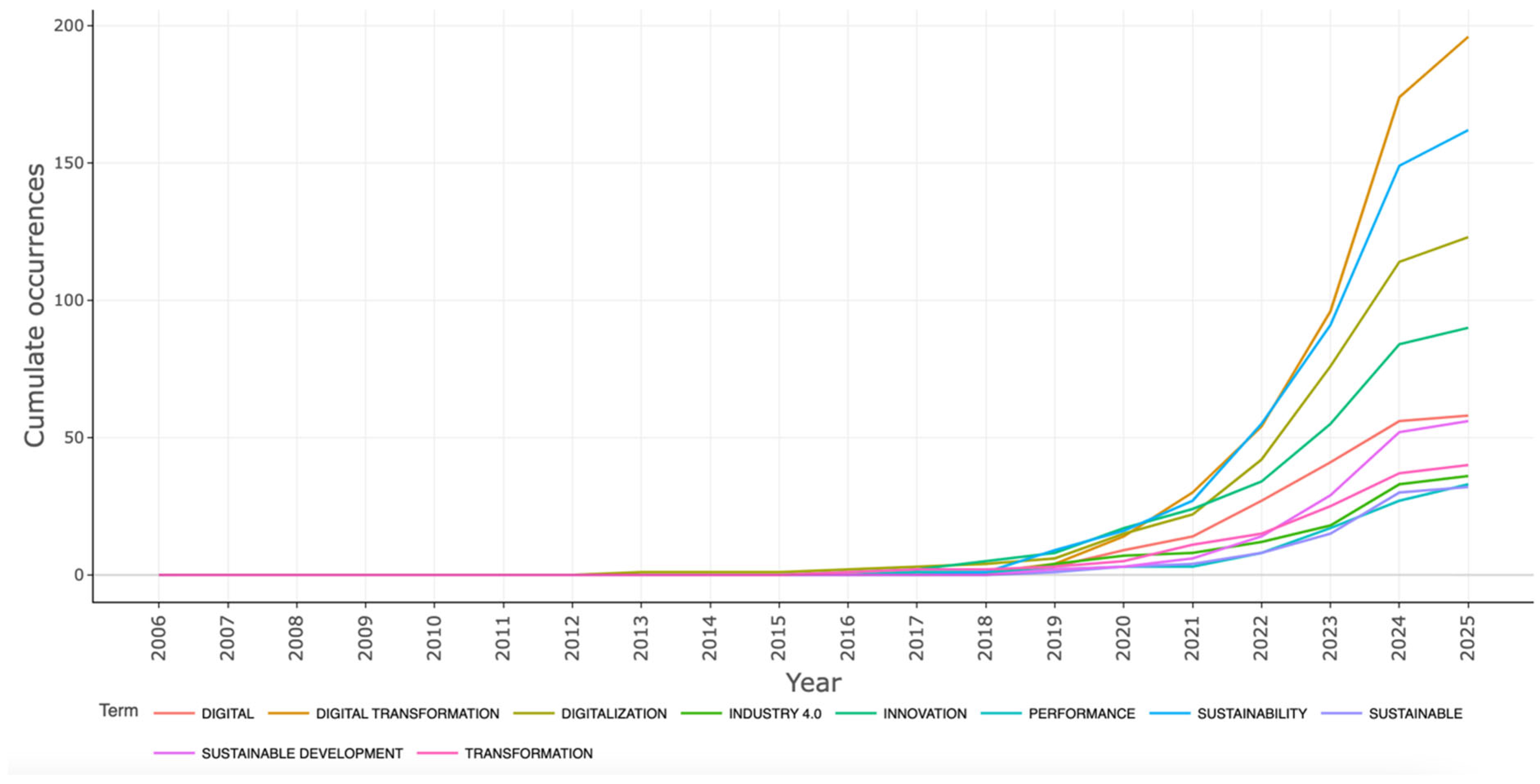 Sustainability 17 05822 g010