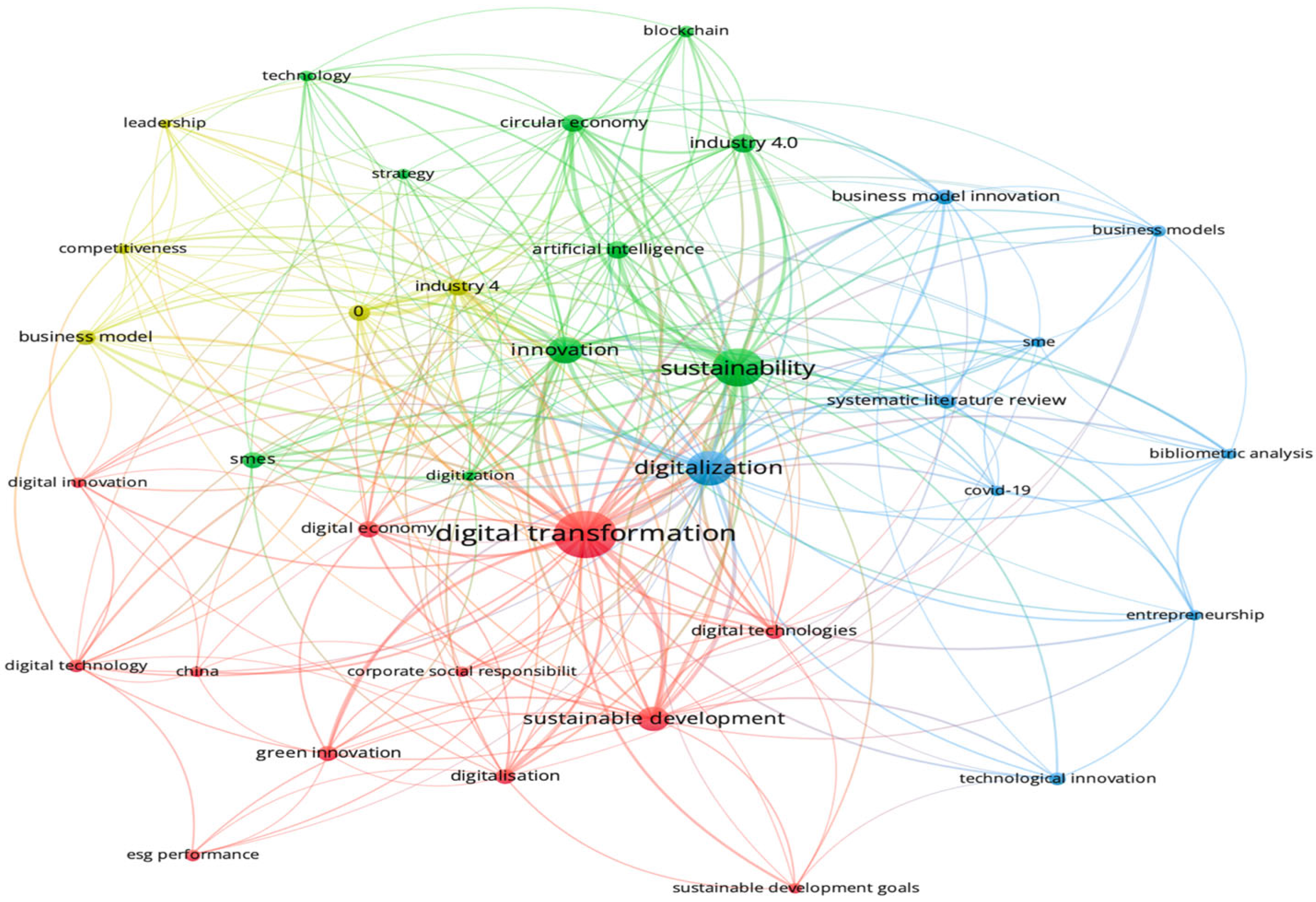 Sustainability 17 05822 g011