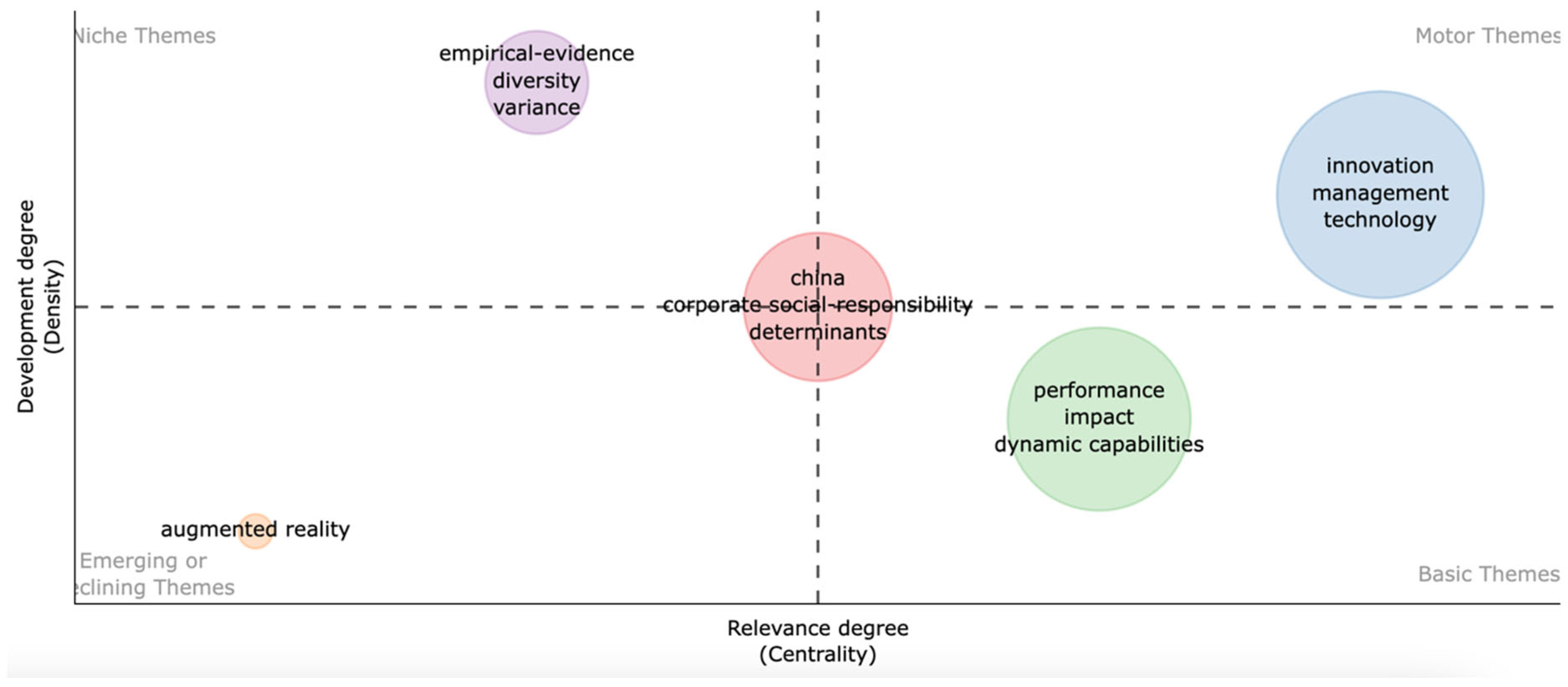 Sustainability 17 05822 g012