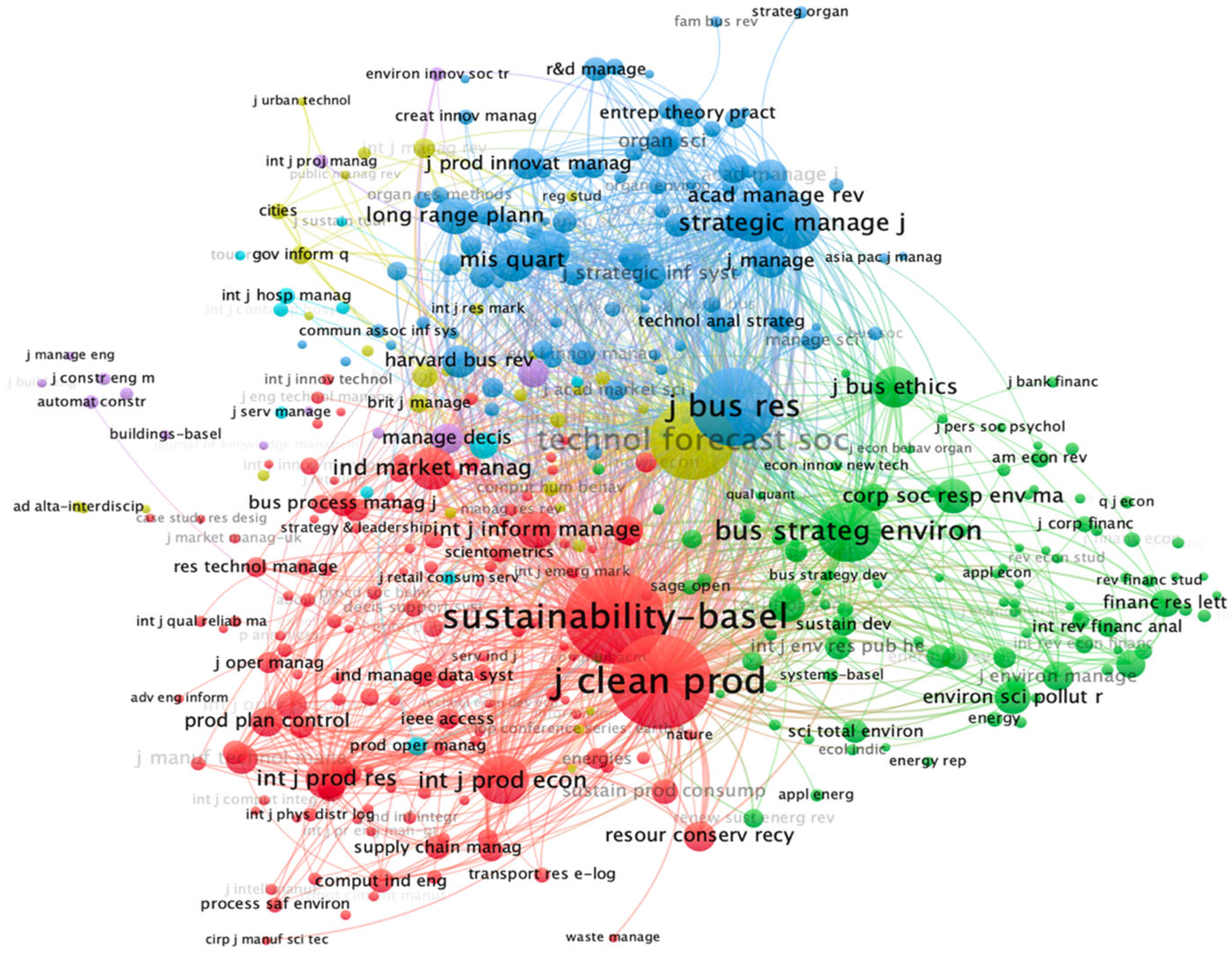 Sustainability 17 05822 g013