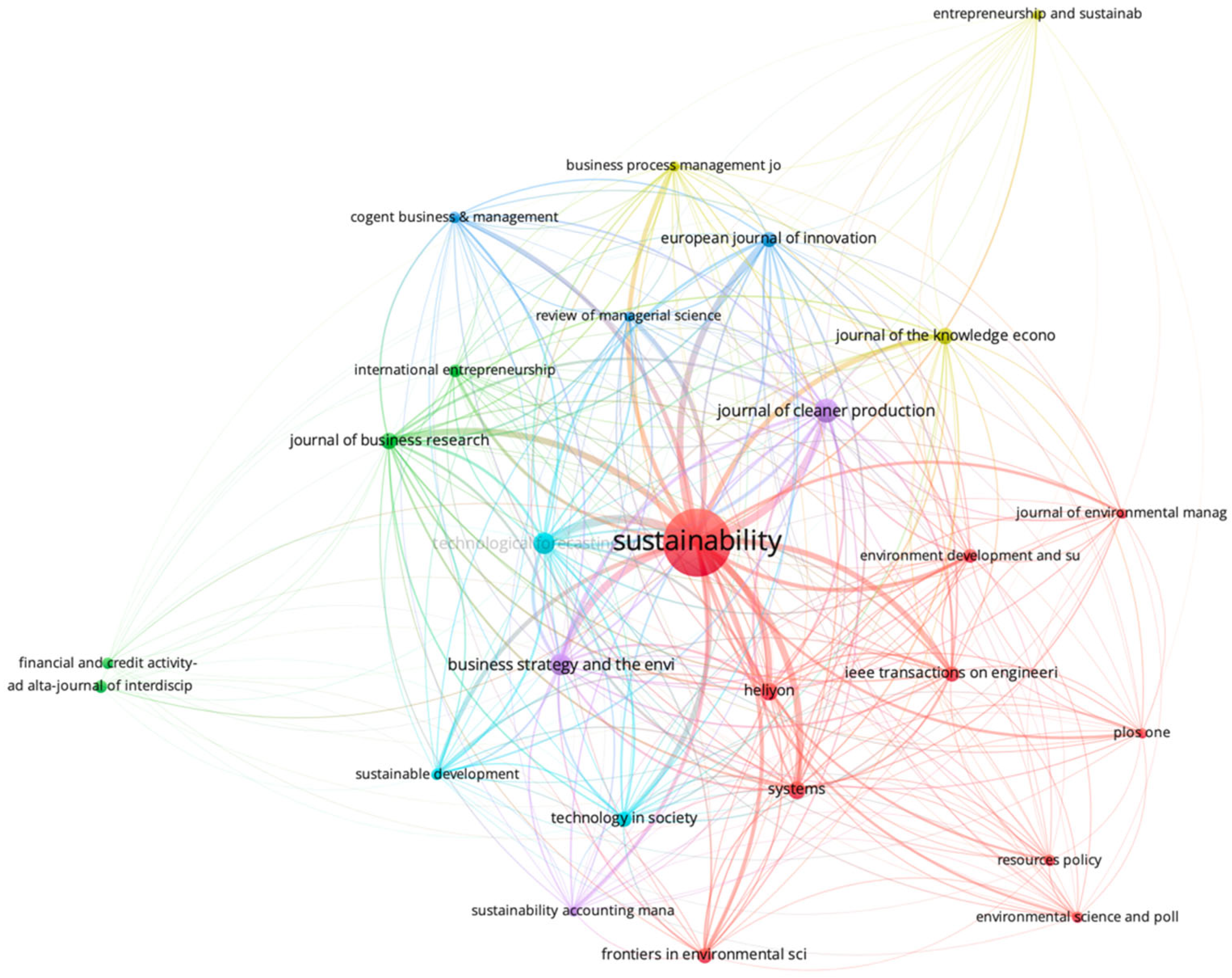 Sustainability 17 05822 g014