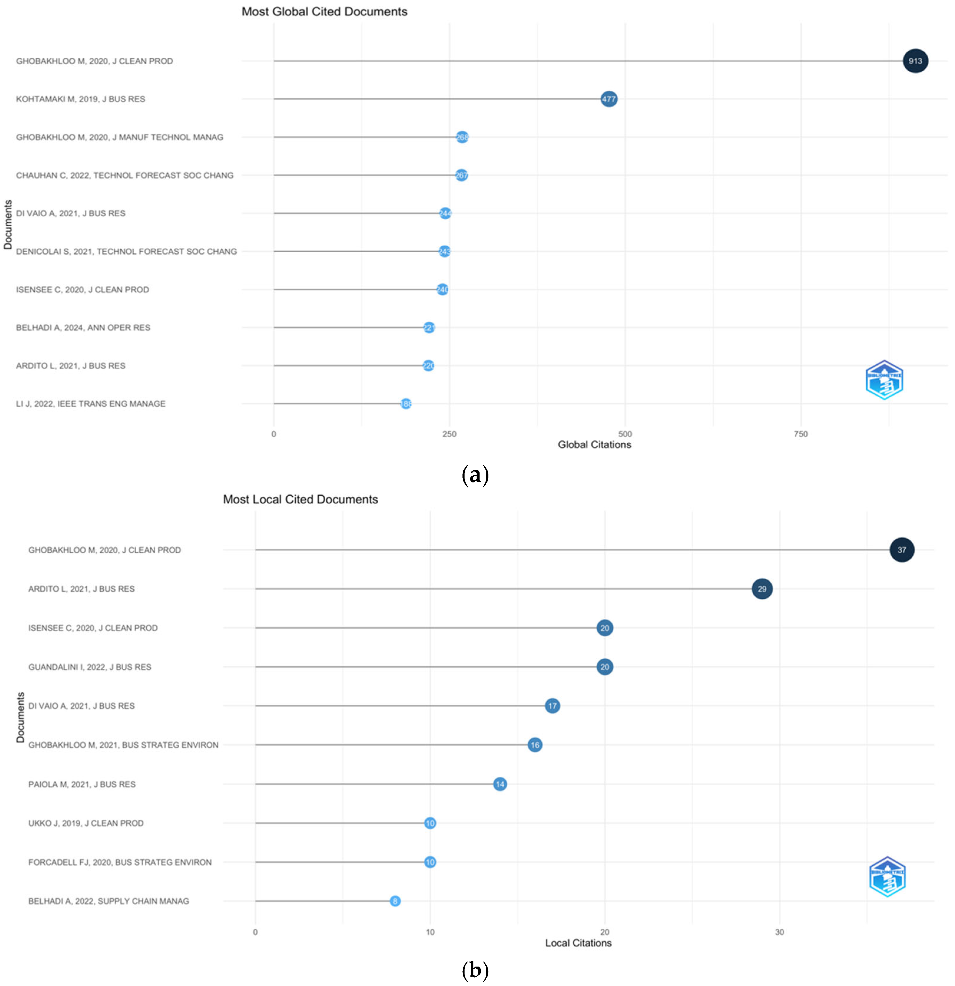 Sustainability 17 05822 g015