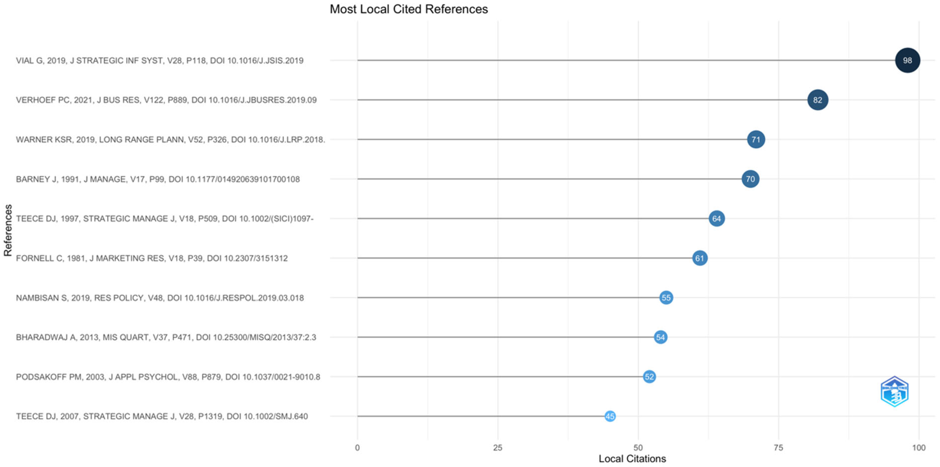 Sustainability 17 05822 g016