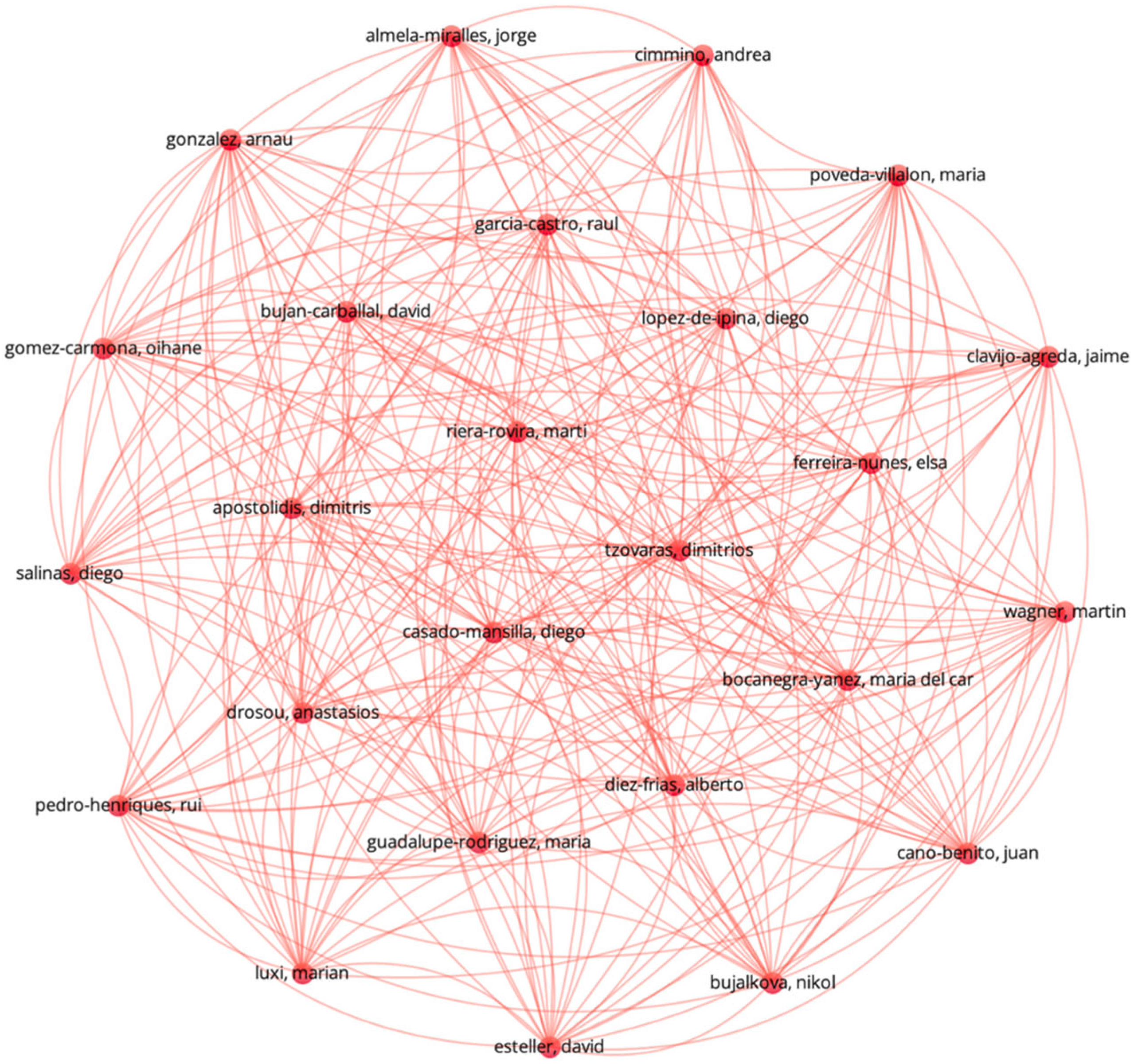 Sustainability 17 05822 g017
