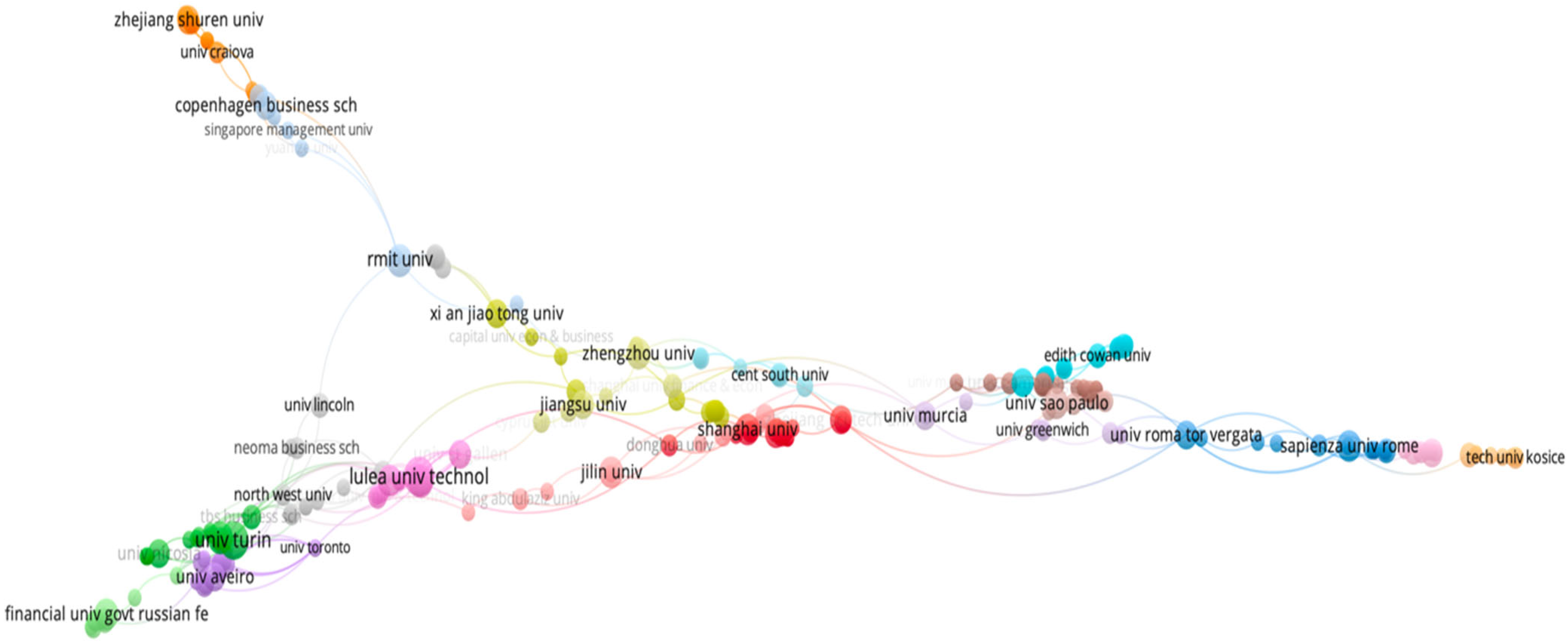 Sustainability 17 05822 g018