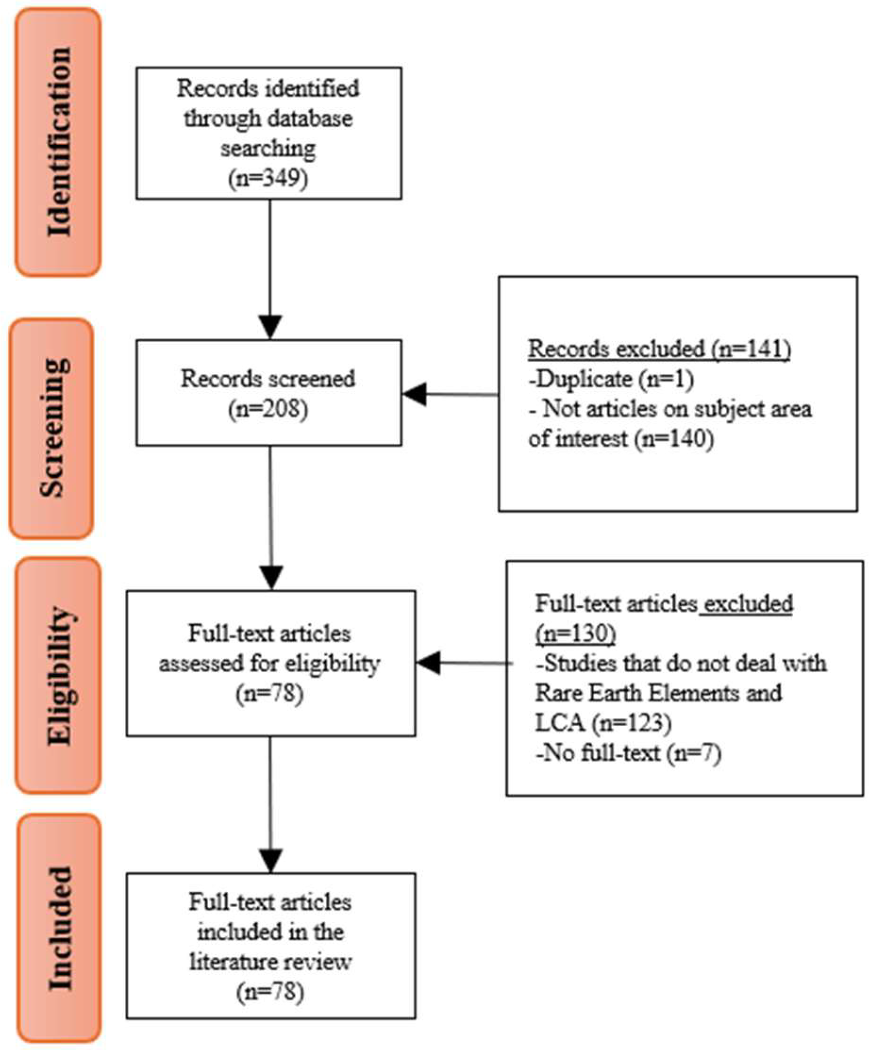 Sustainability 17 05825 g001 Sustainability 17 05825 g001