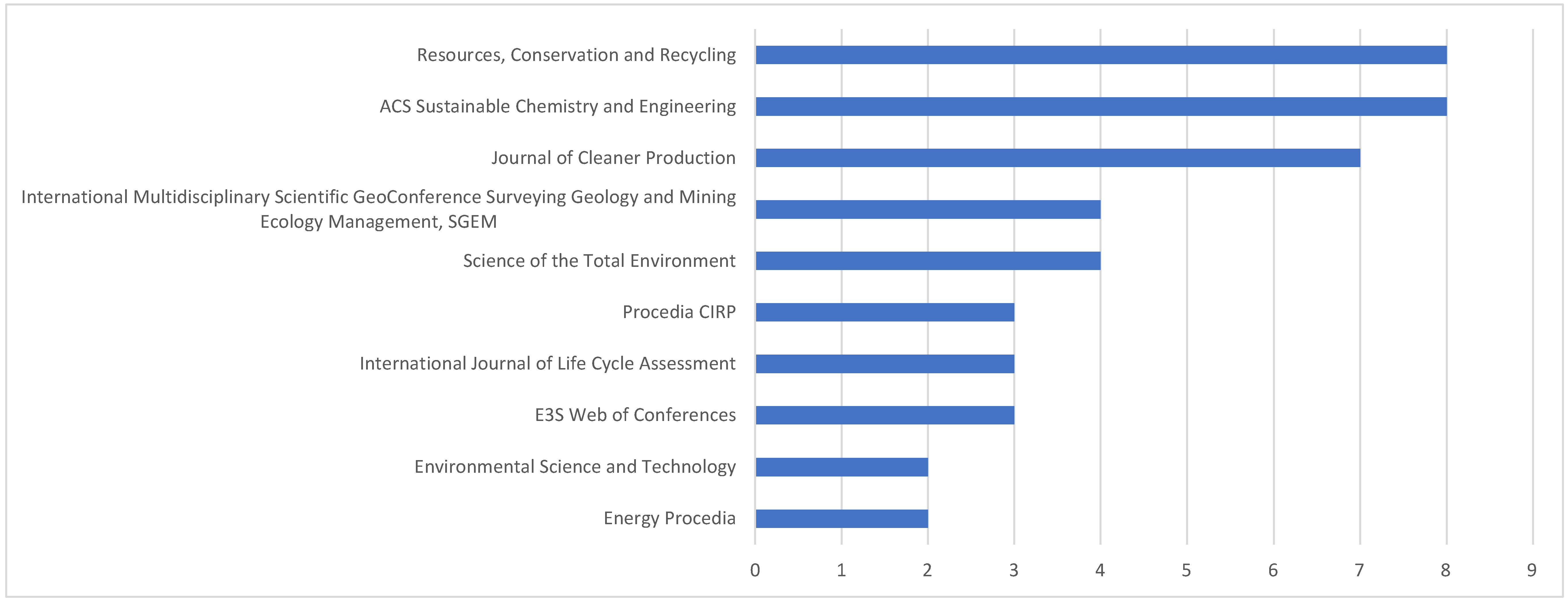 Sustainability 17 05825 g002 Sustainability 17 05825 g002