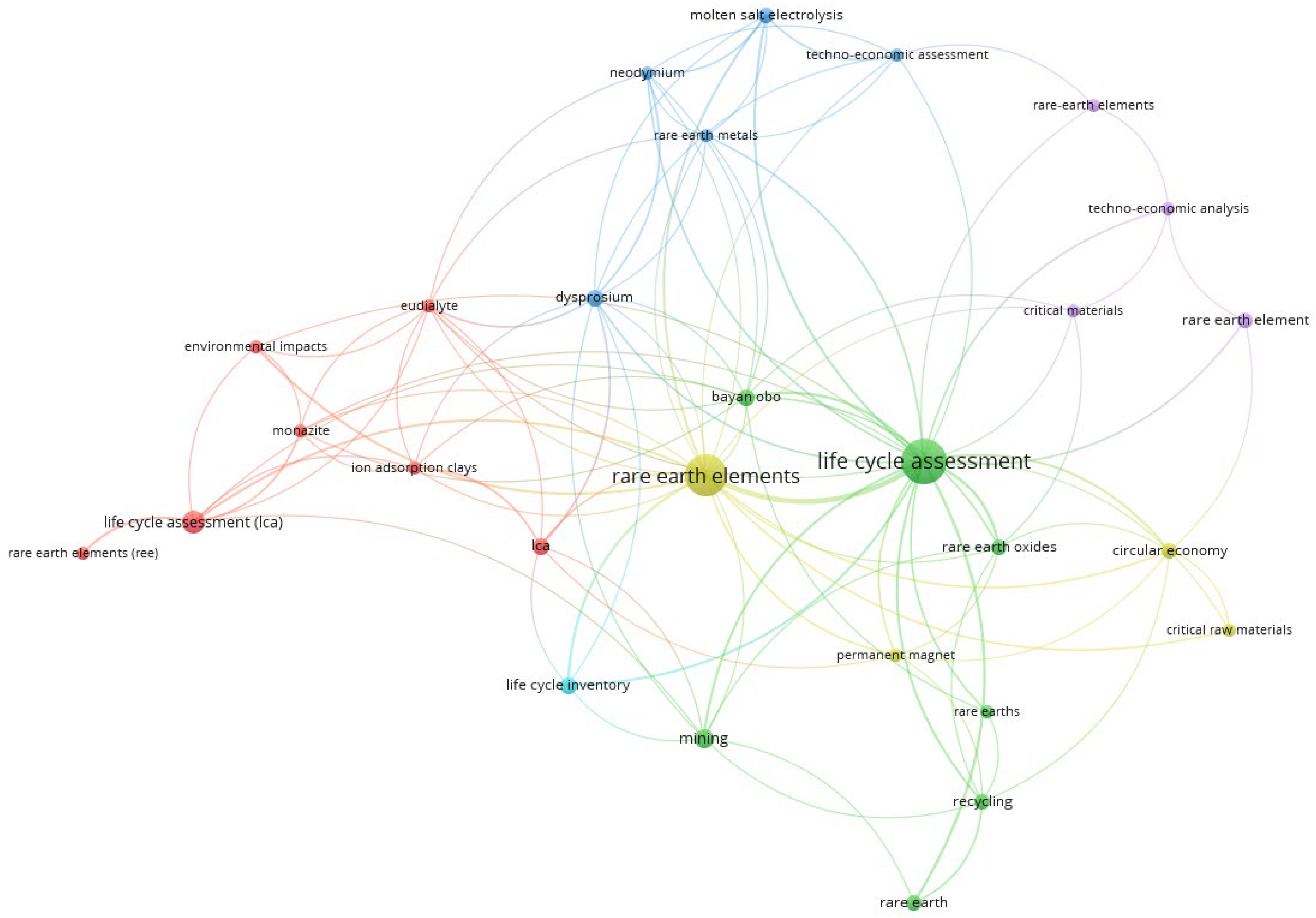 Sustainability 17 05825 g003 Sustainability 17 05825 g003