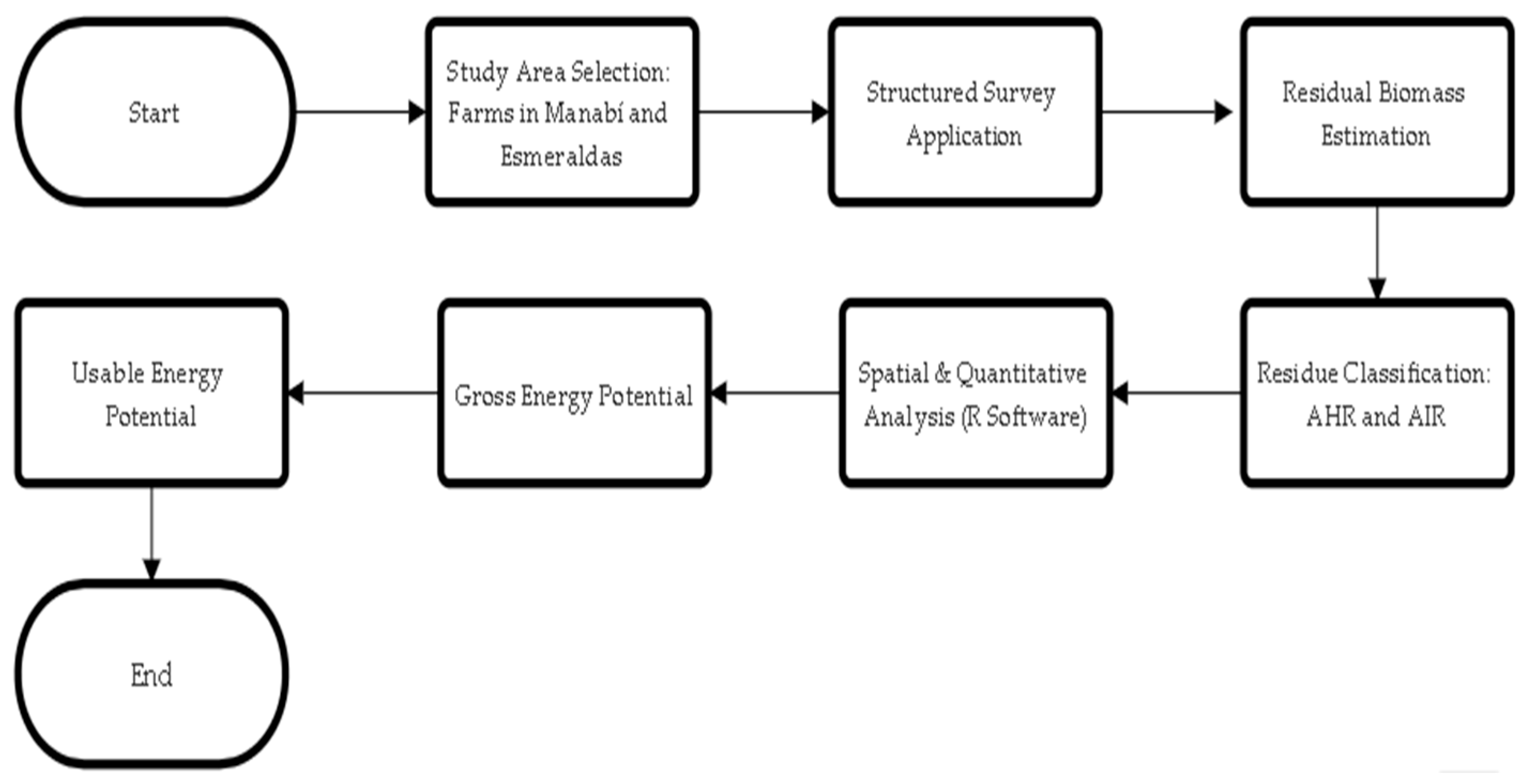 Sustainability 17 05827 g002