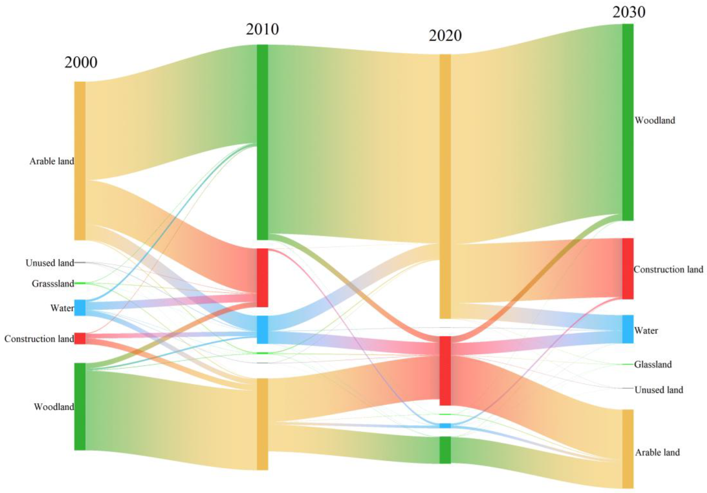 Sustainability 17 05830 g005