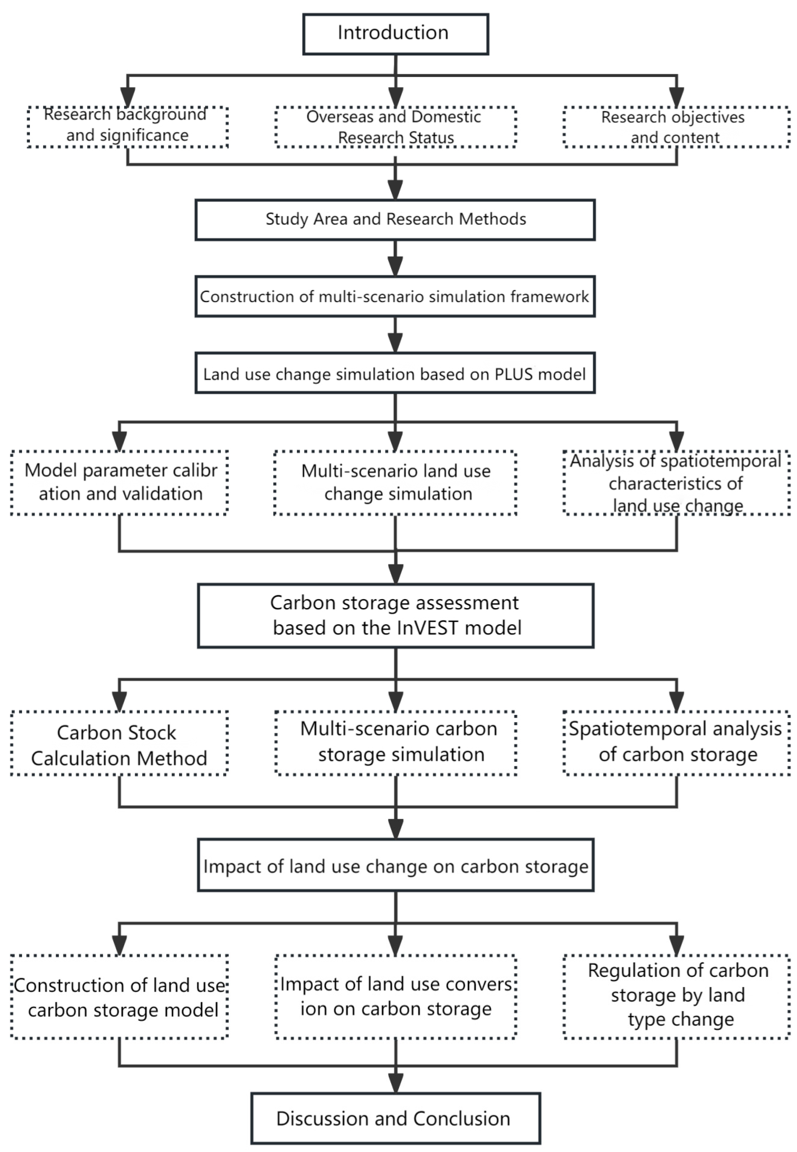 Sustainability 17 05831 g002
