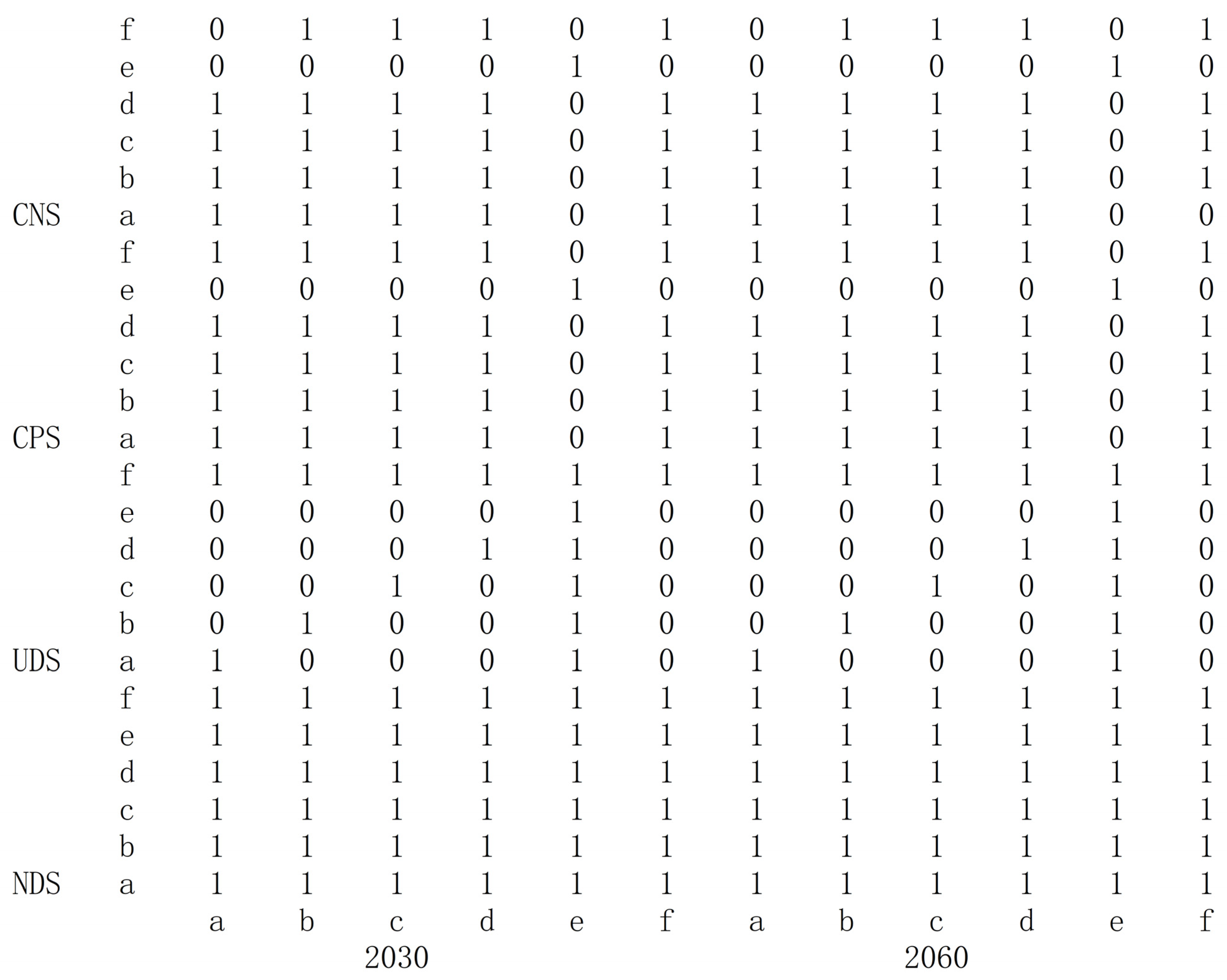 Sustainability 17 05831 g003