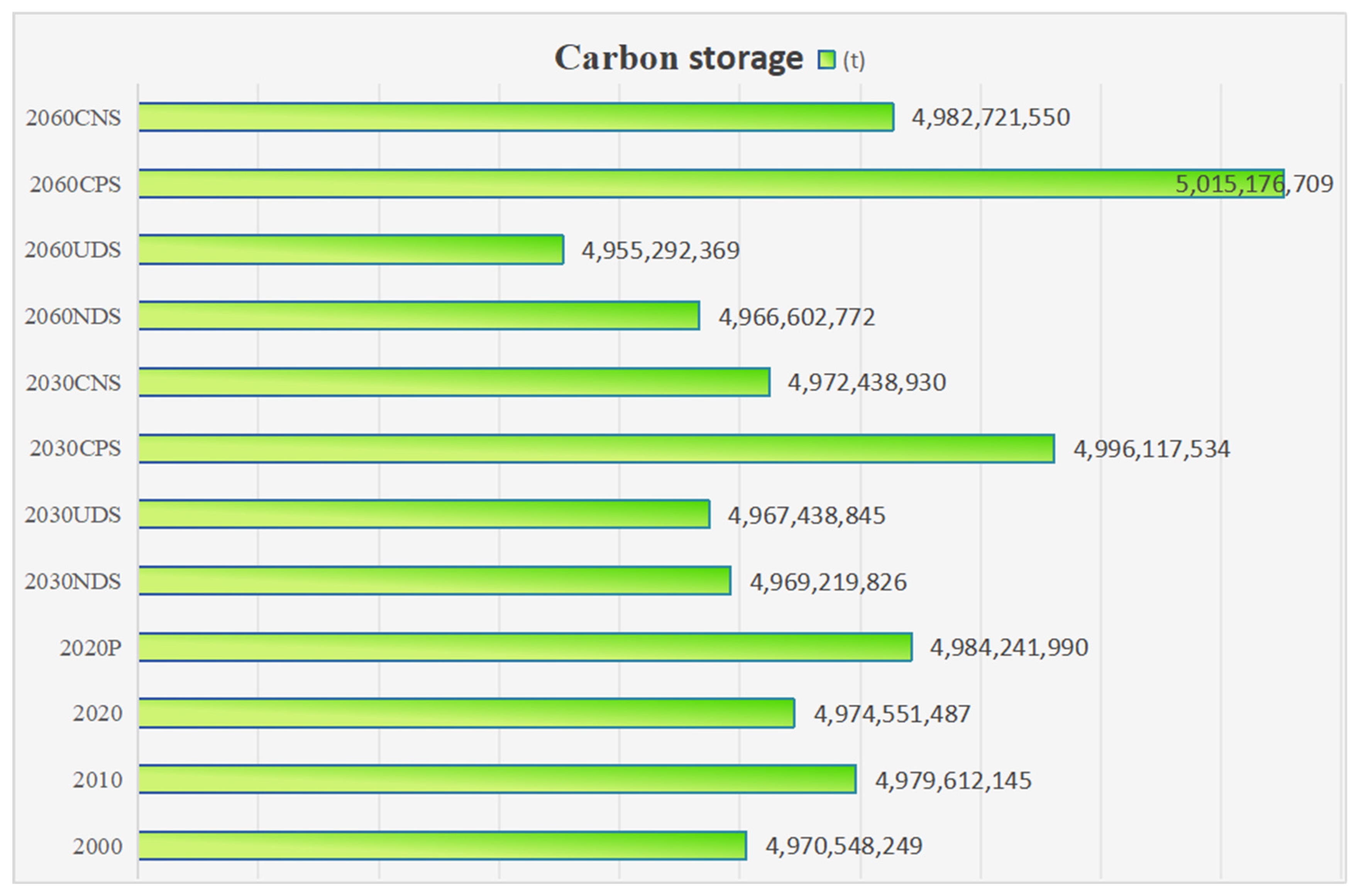 Sustainability 17 05831 g007