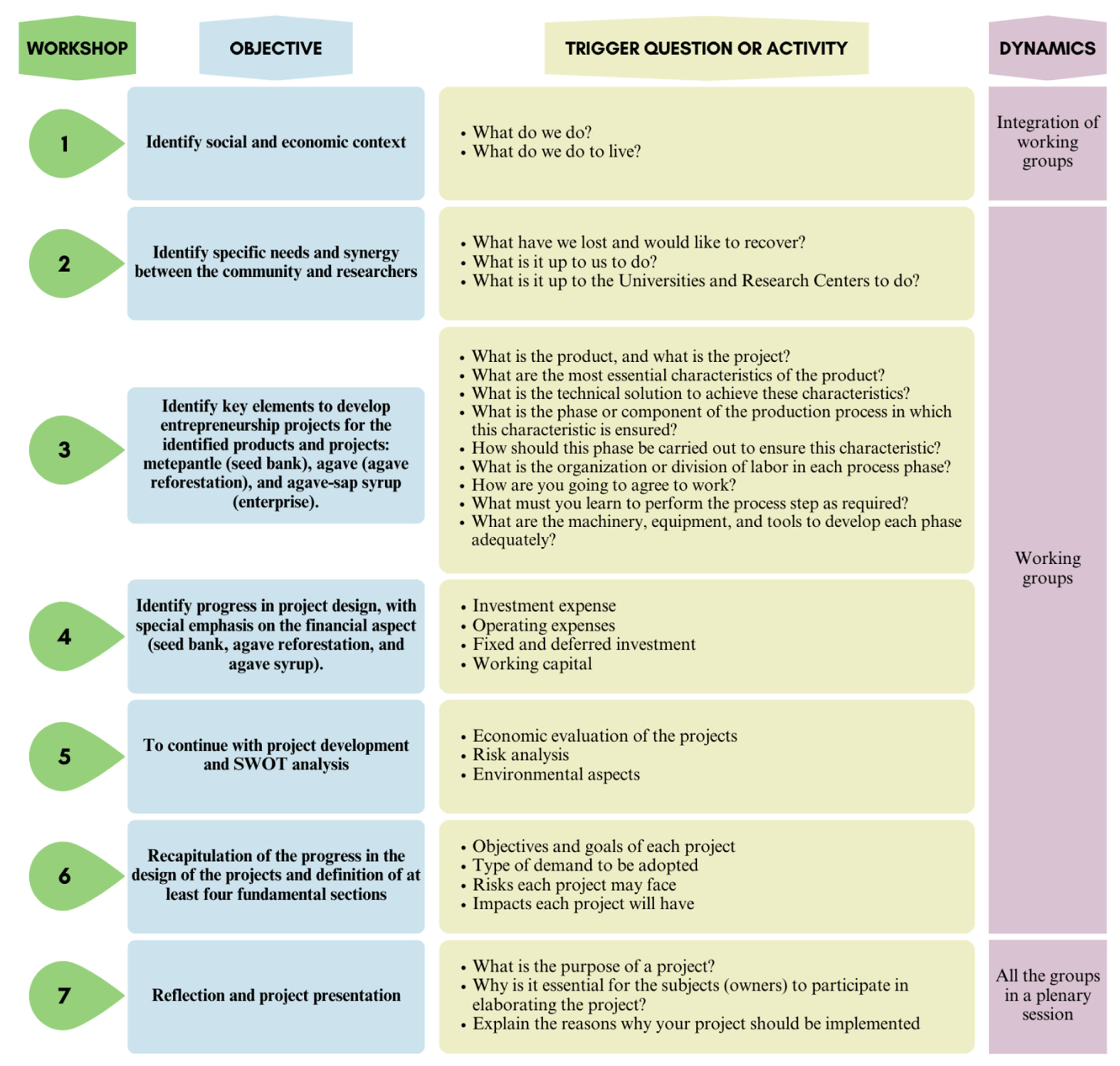 Sustainability 17 05833 g003