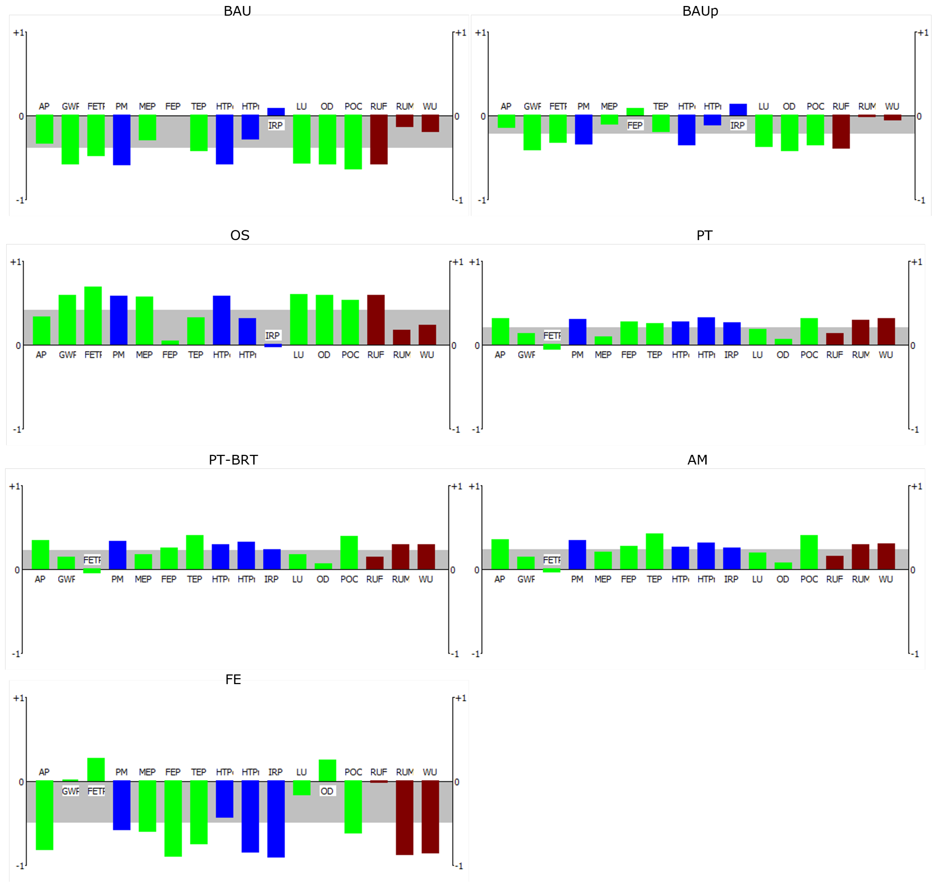 Sustainability 17 05839 g007