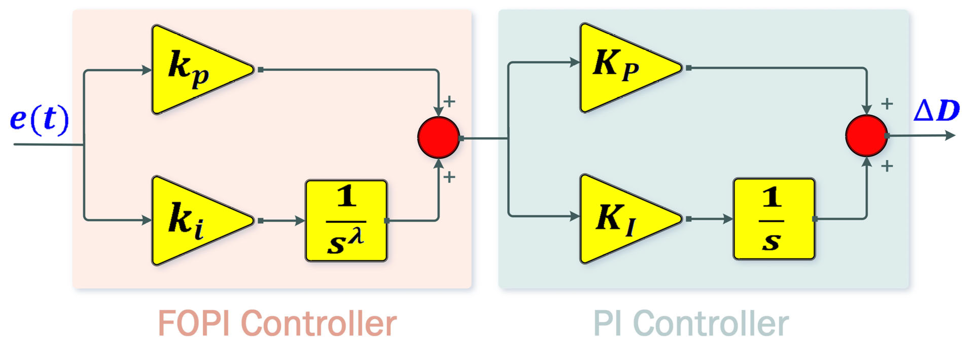 Sustainability 17 05841 g005