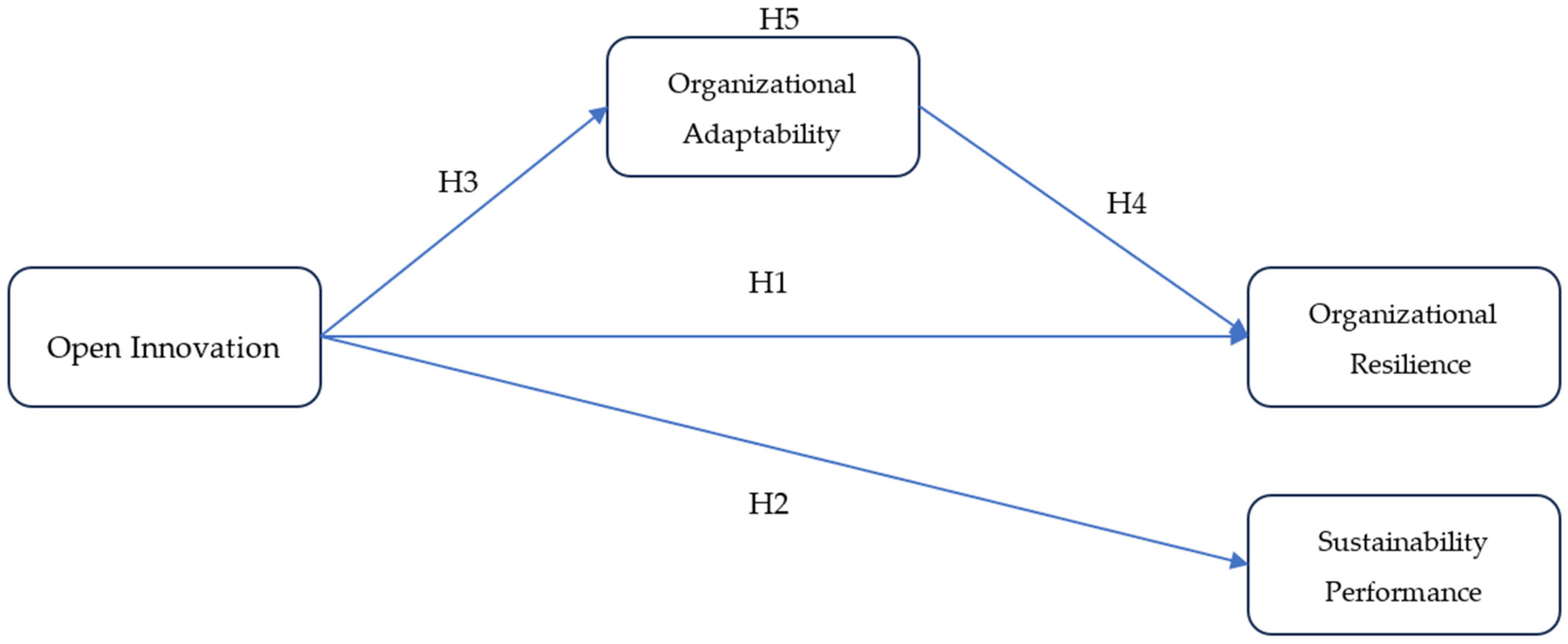 Sustainability 17 05846 g002