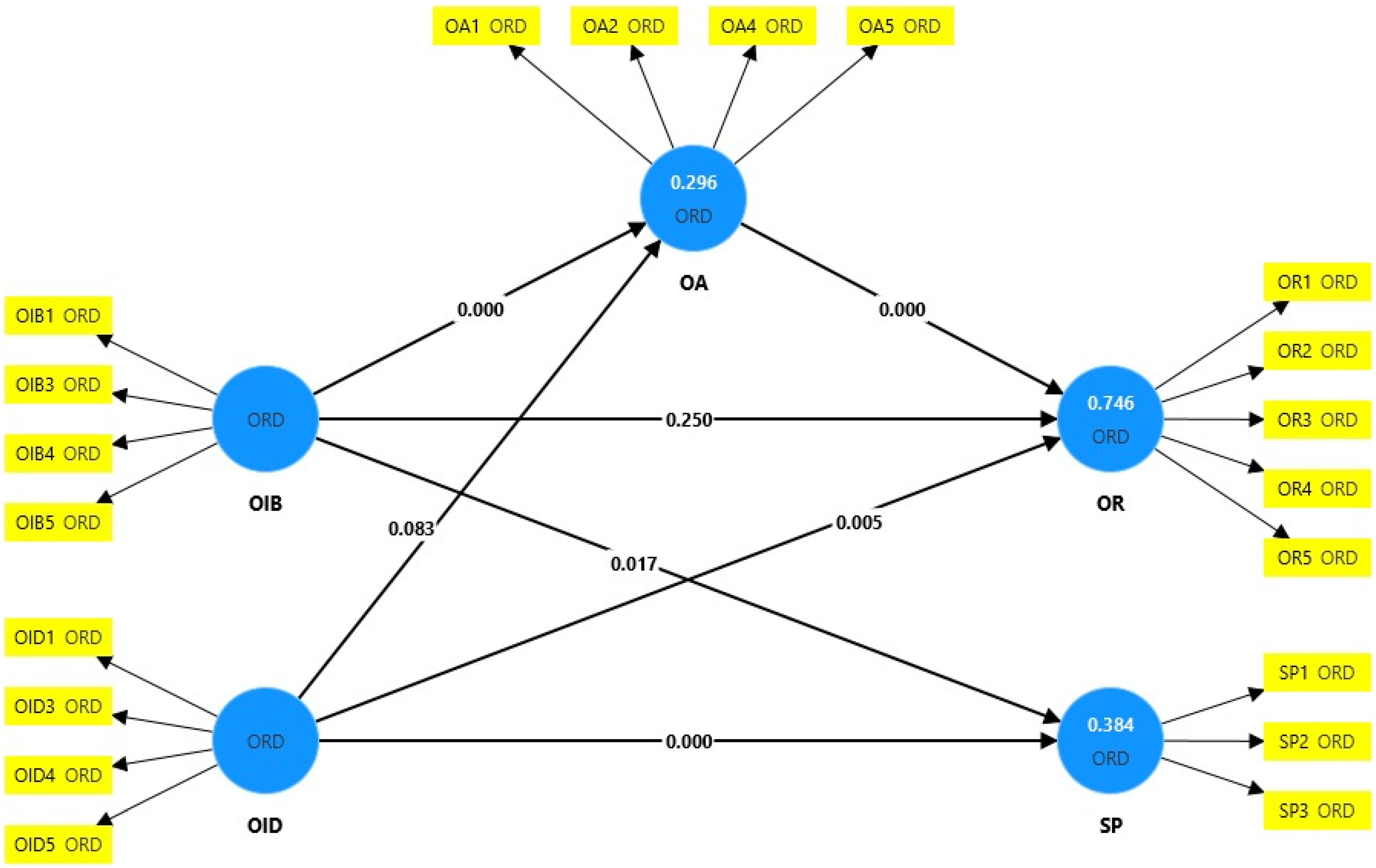 Sustainability 17 05846 g003