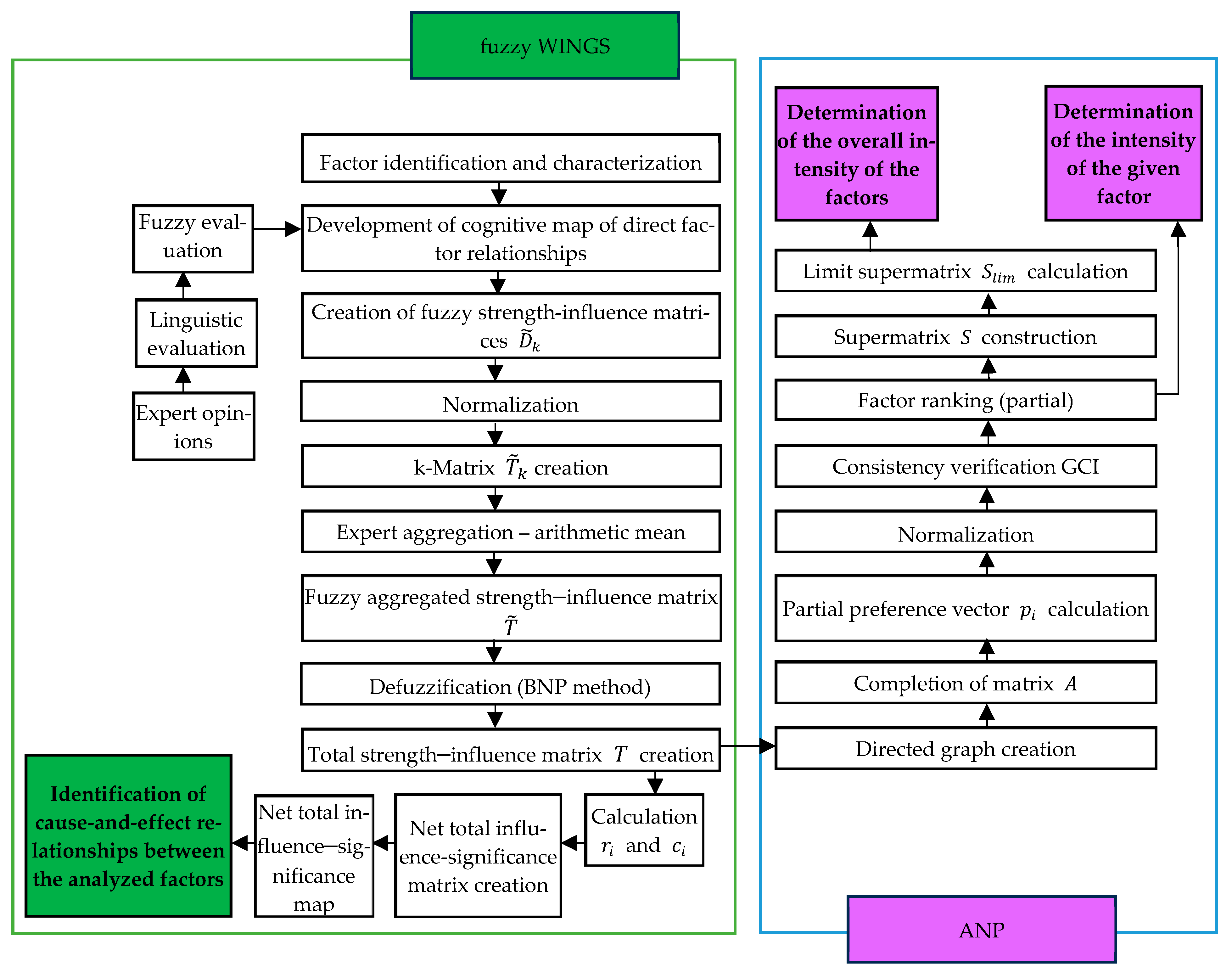 Sustainability 17 05848 g001