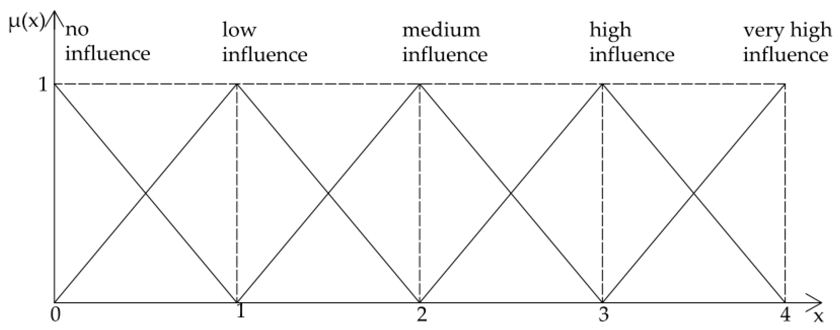 Sustainability 17 05848 g002