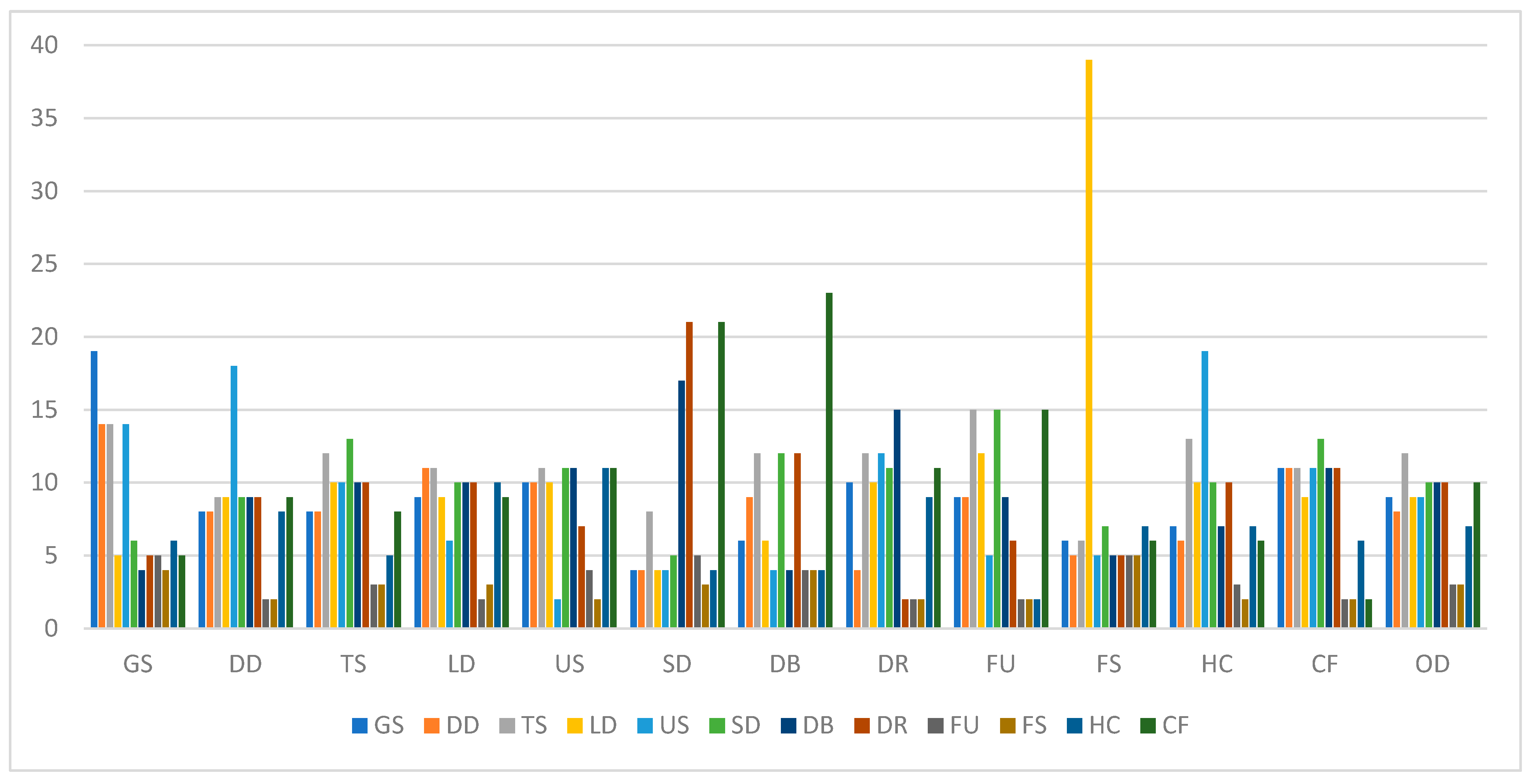 Sustainability 17 05848 g005