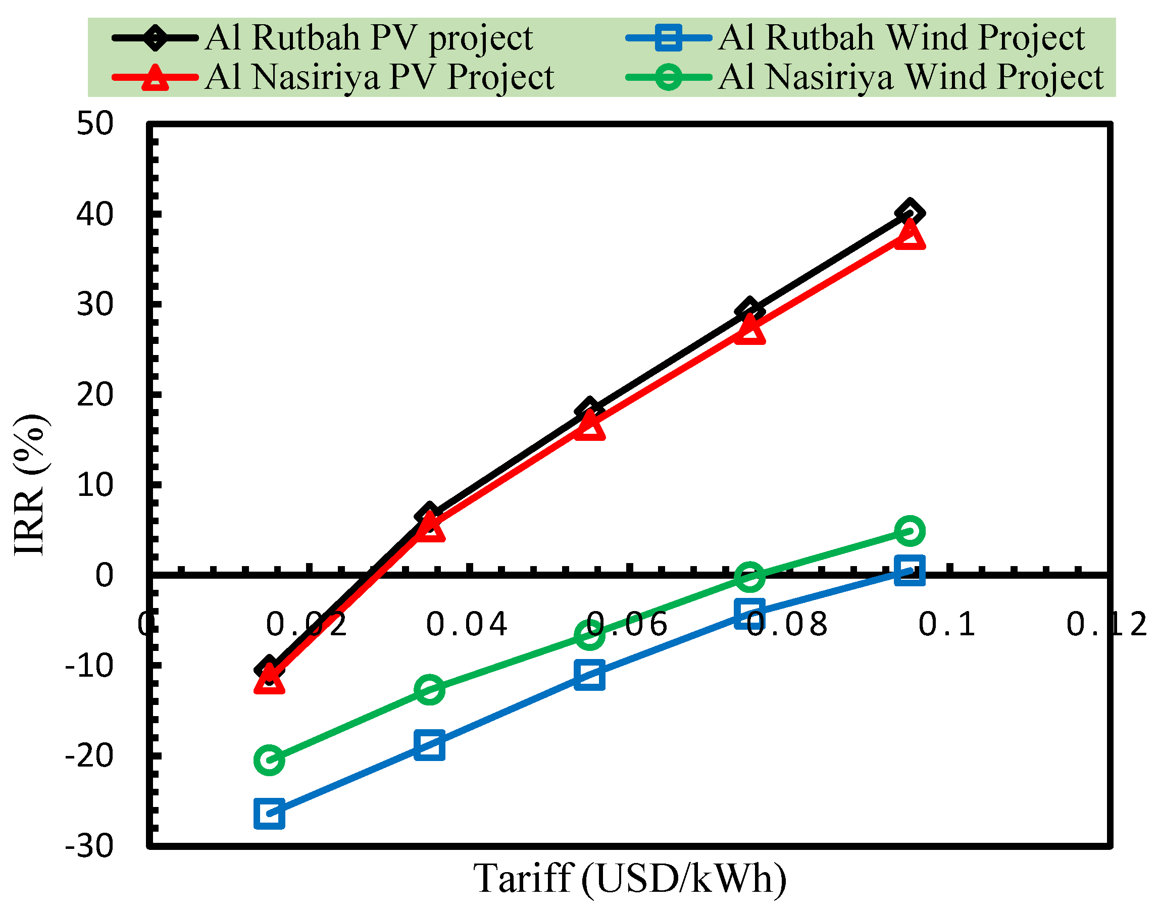 Sustainability 17 05853 g008